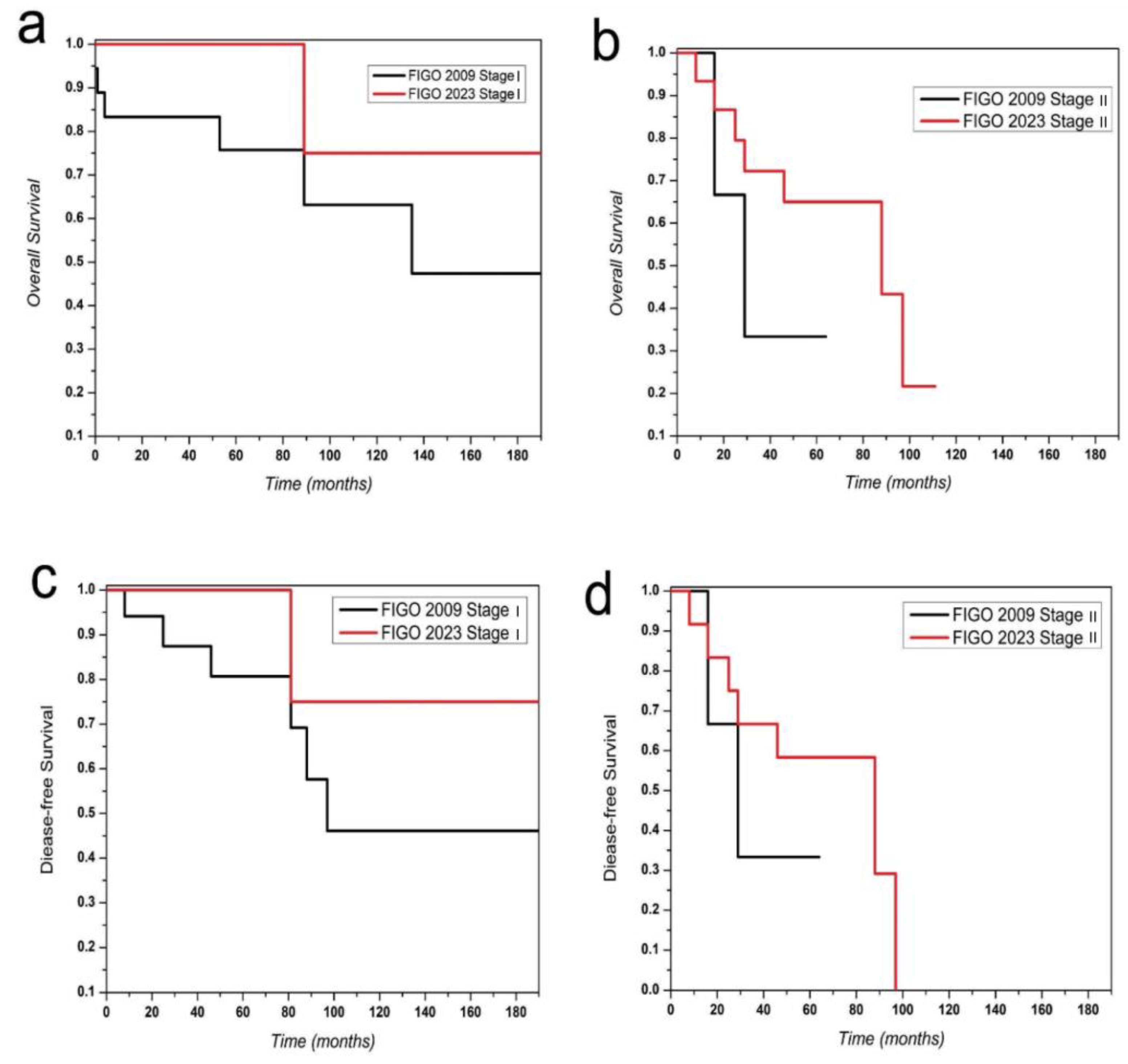 Jcm 14 02299 g003 Jcm 14 02299 g003