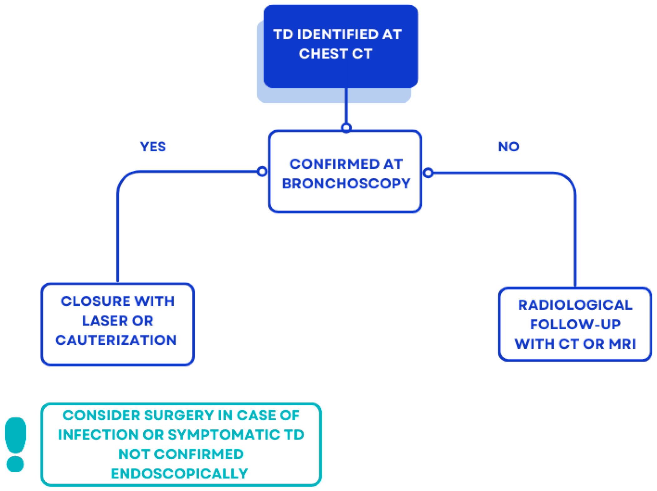 Jcm 14 02320 g006 Jcm 14 02320 g006