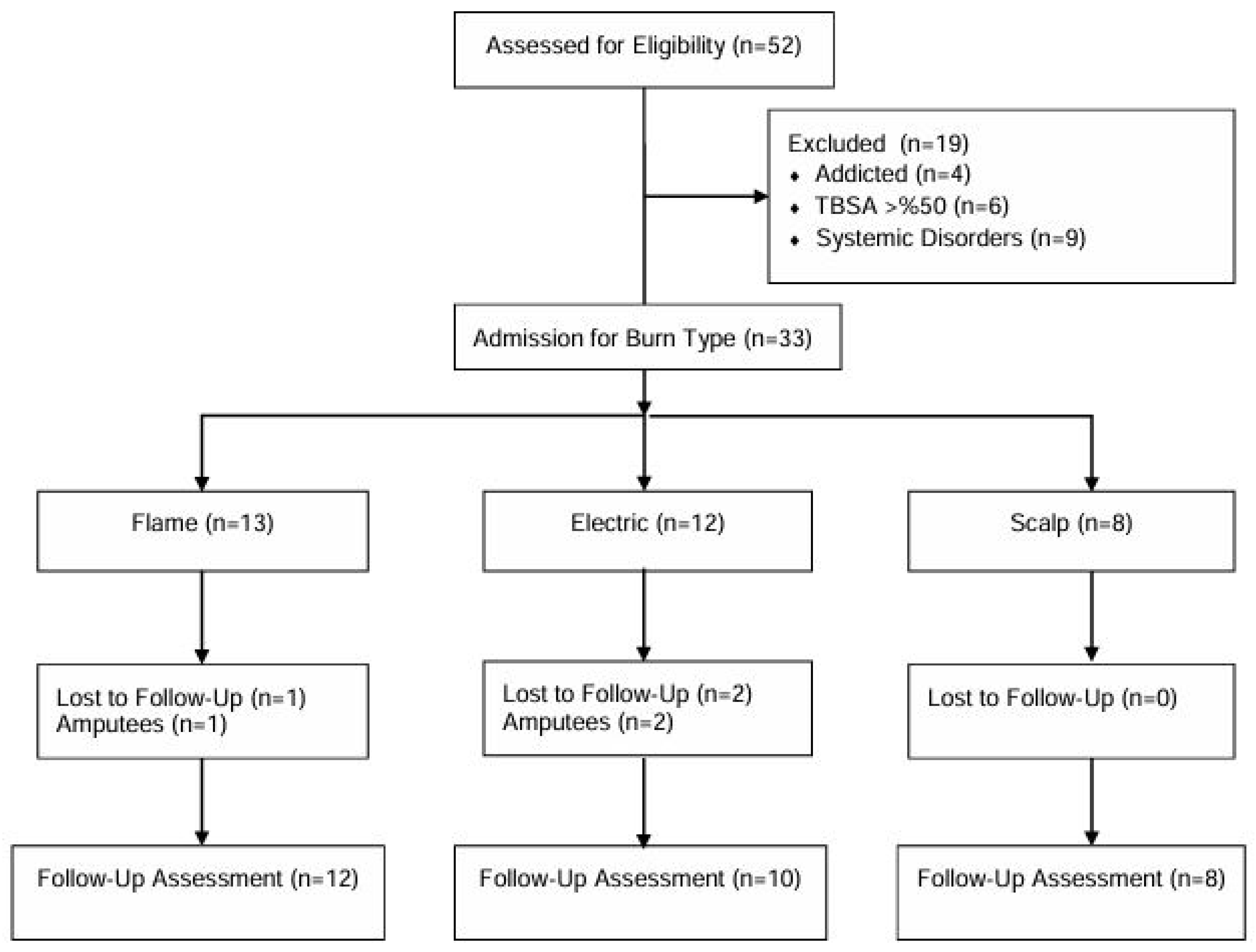 Jcm 14 02344 g001 Jcm 14 02344 g001