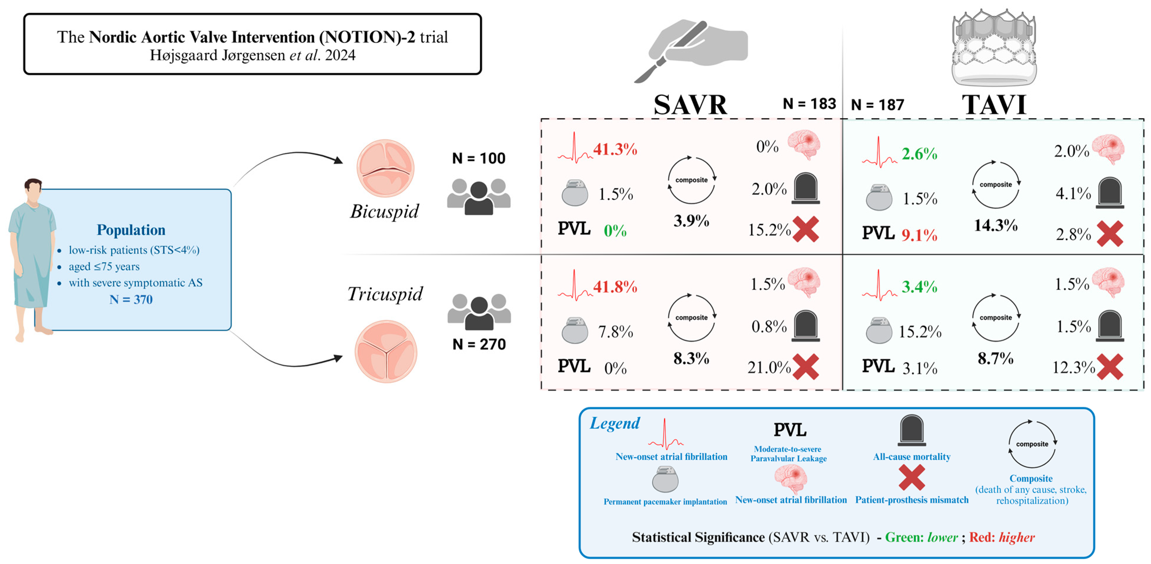 Jcm 14 02357 g002 Jcm 14 02357 g002