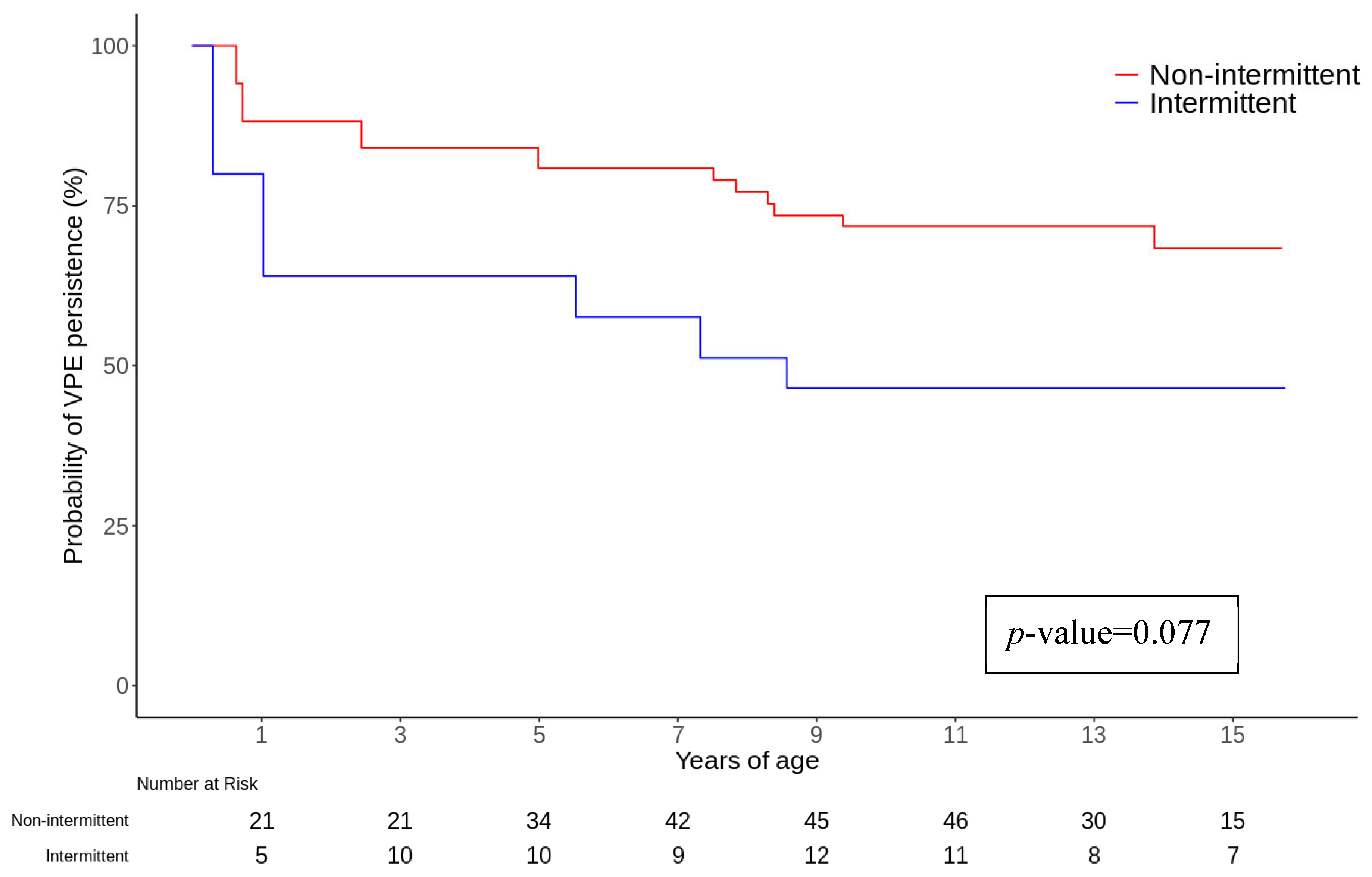 Jcm 14 02367 g002 Jcm 14 02367 g002