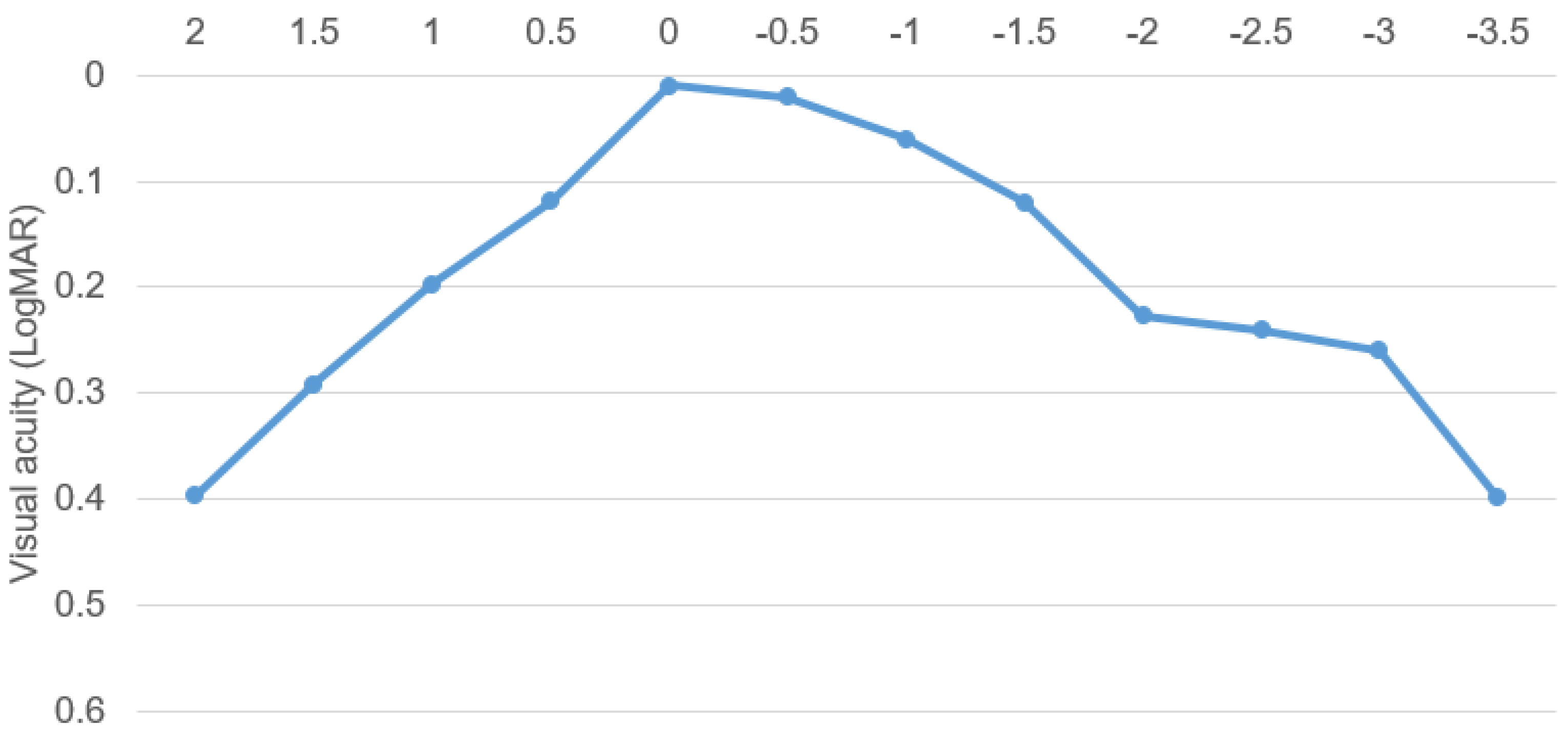 Jcm 14 02423 g002 Jcm 14 02423 g002