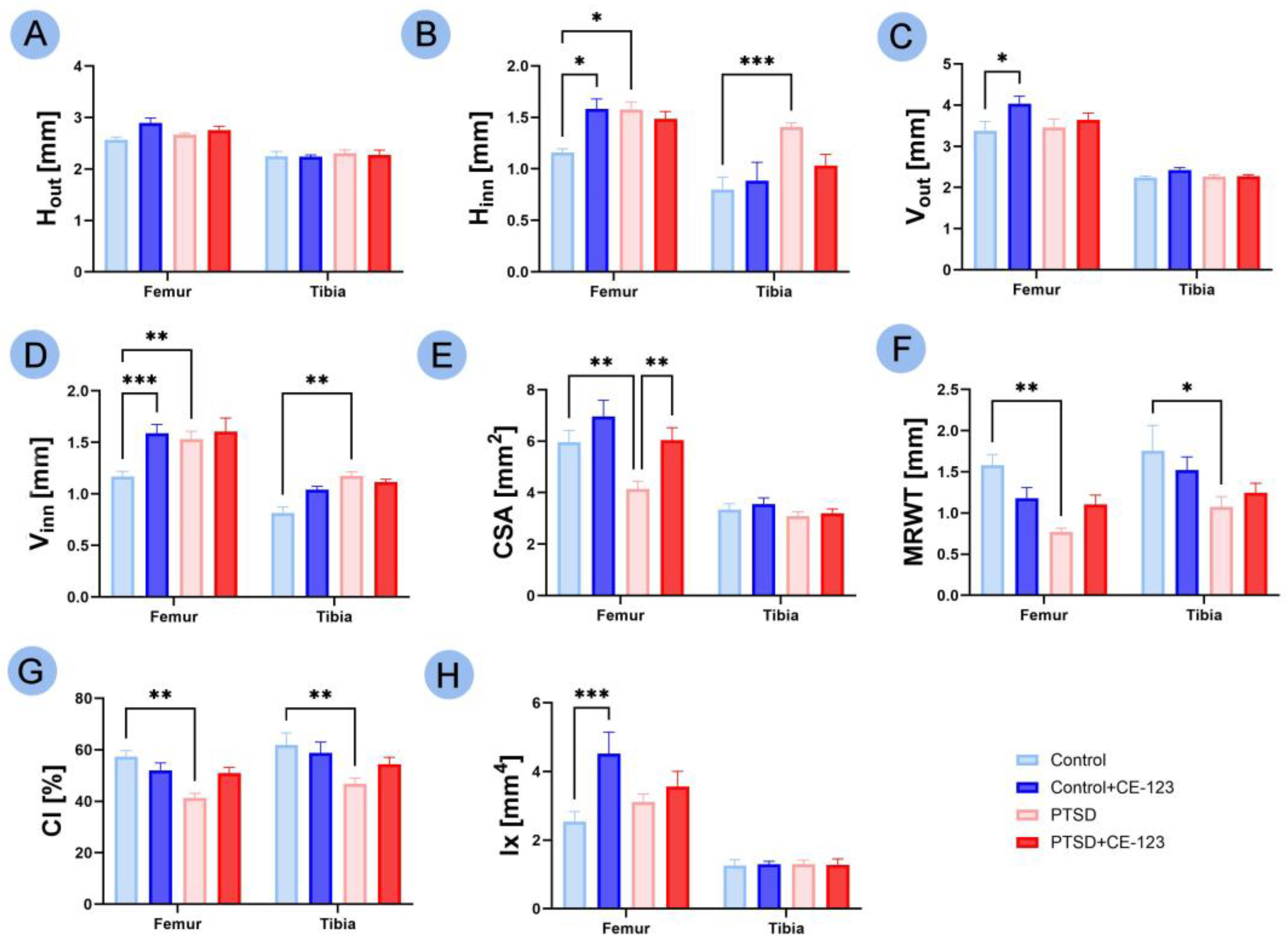 Jcm 14 02427 g003 Jcm 14 02427 g003