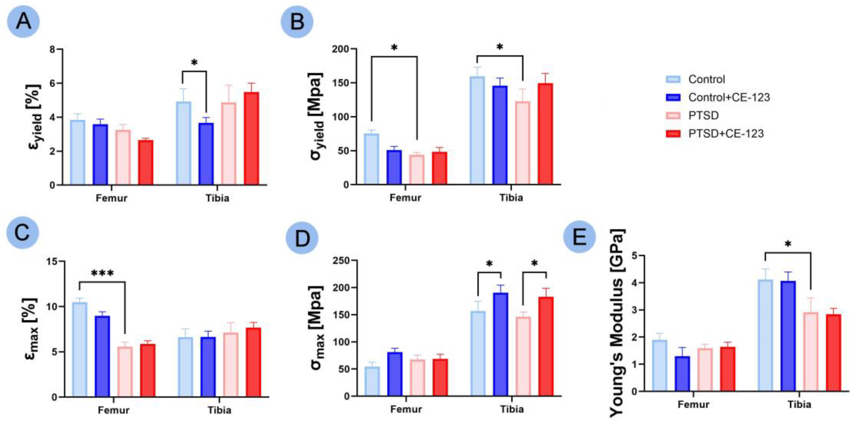 Jcm 14 02427 g005 Jcm 14 02427 g005
