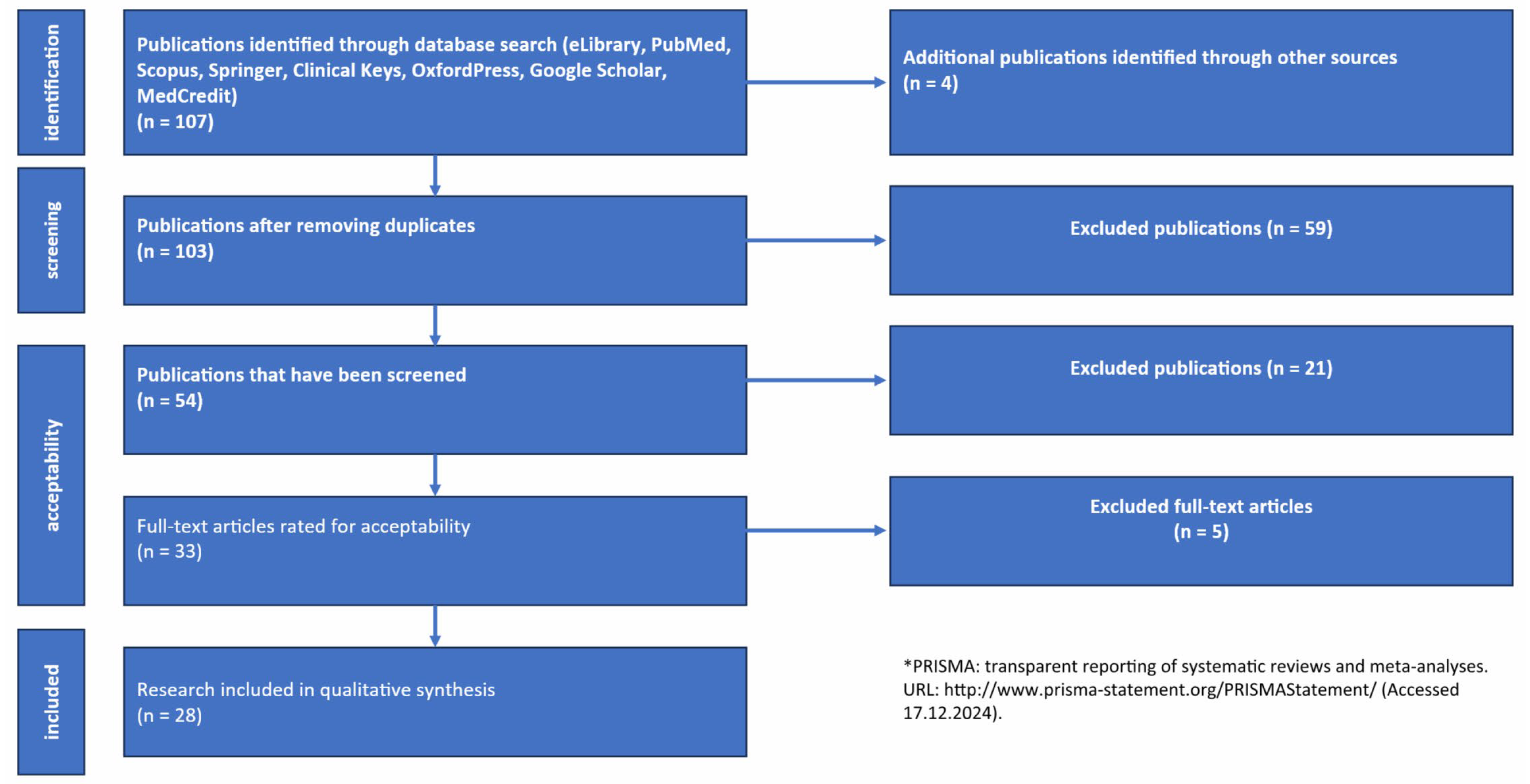 Jcm 14 02432 g002 Jcm 14 02432 g002
