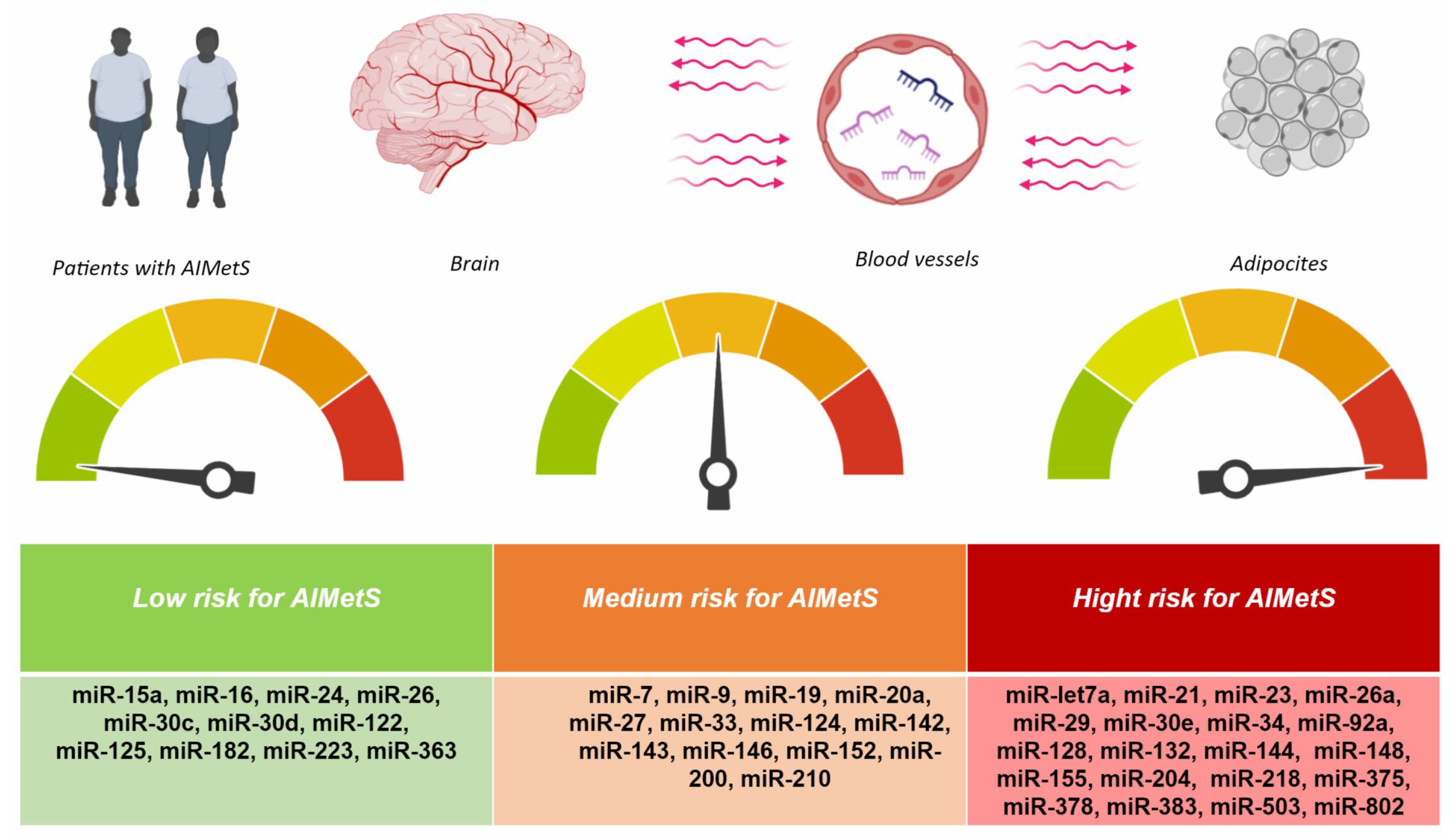 Jcm 14 02432 g004 Jcm 14 02432 g004