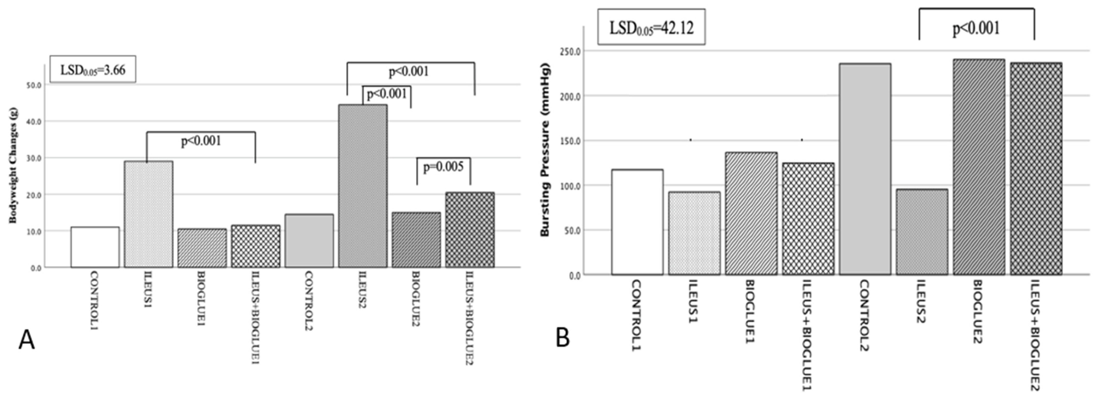 Jcm 14 02457 g002 Jcm 14 02457 g002