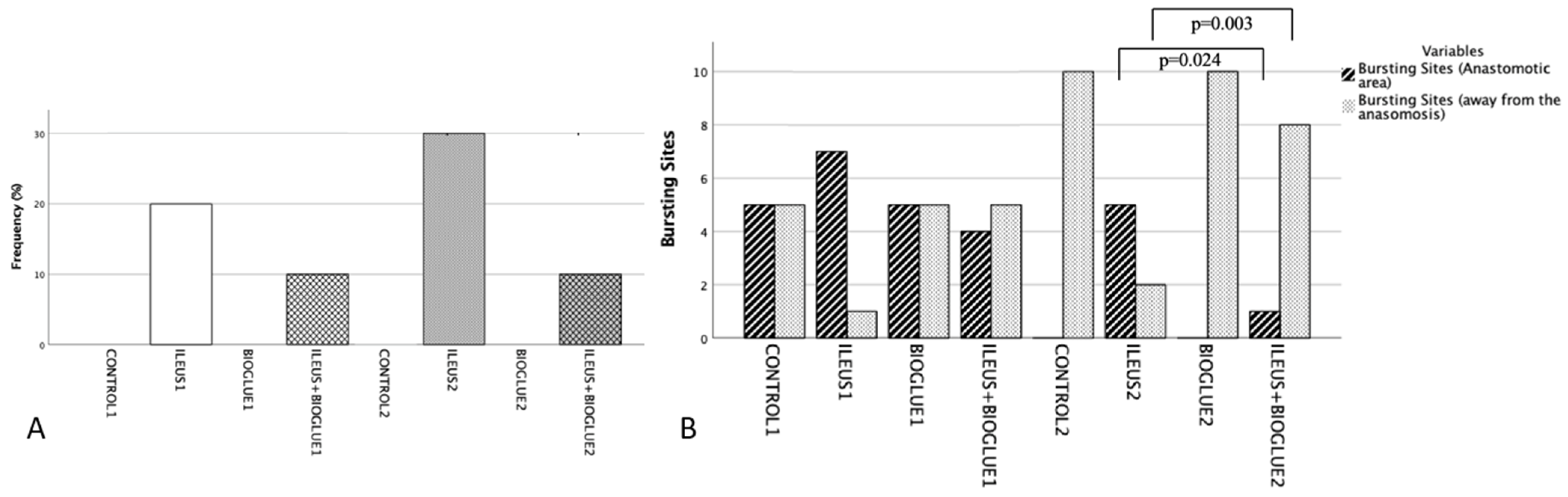 Jcm 14 02457 g003 Jcm 14 02457 g003