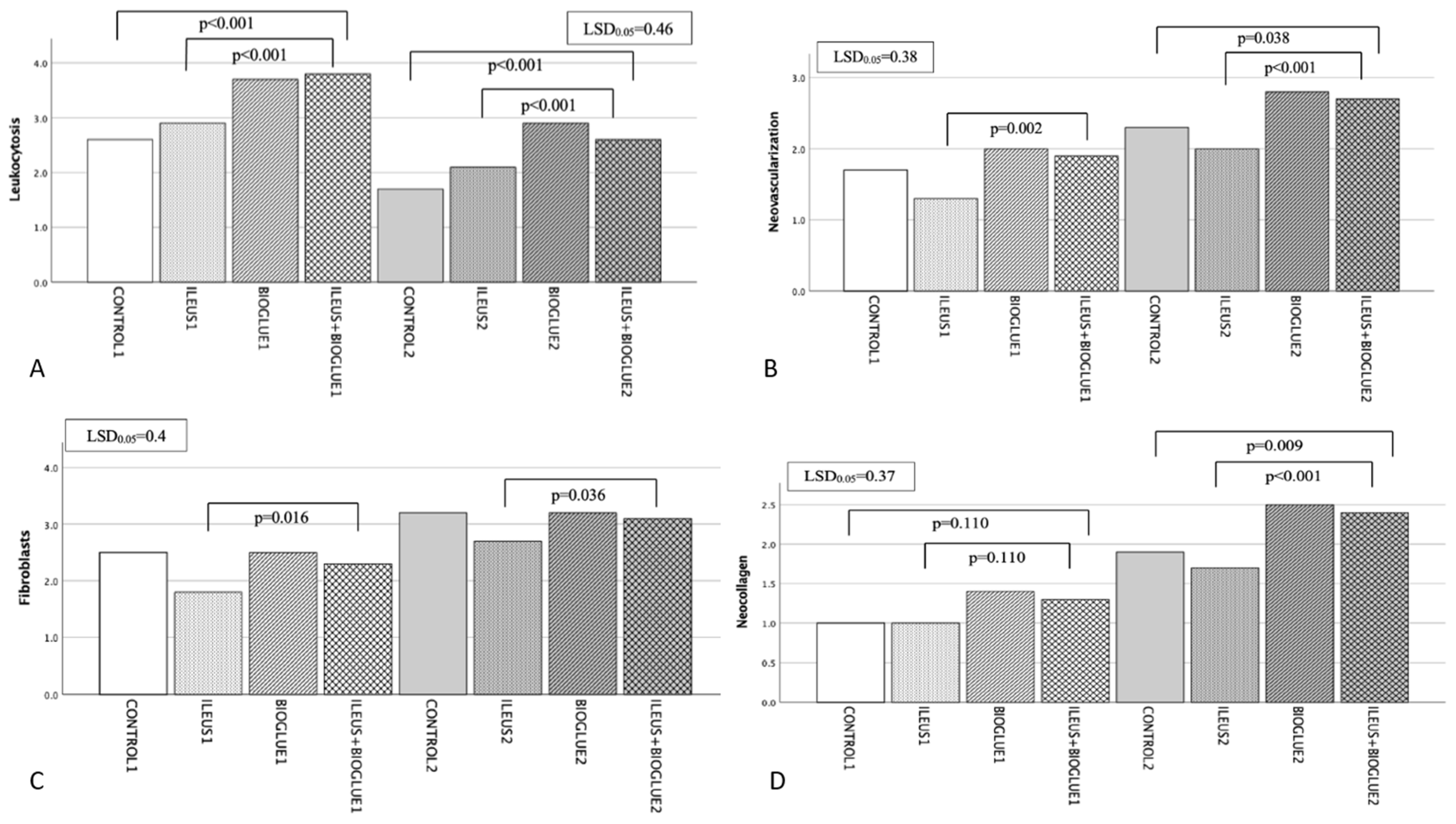 Jcm 14 02457 g005 Jcm 14 02457 g005