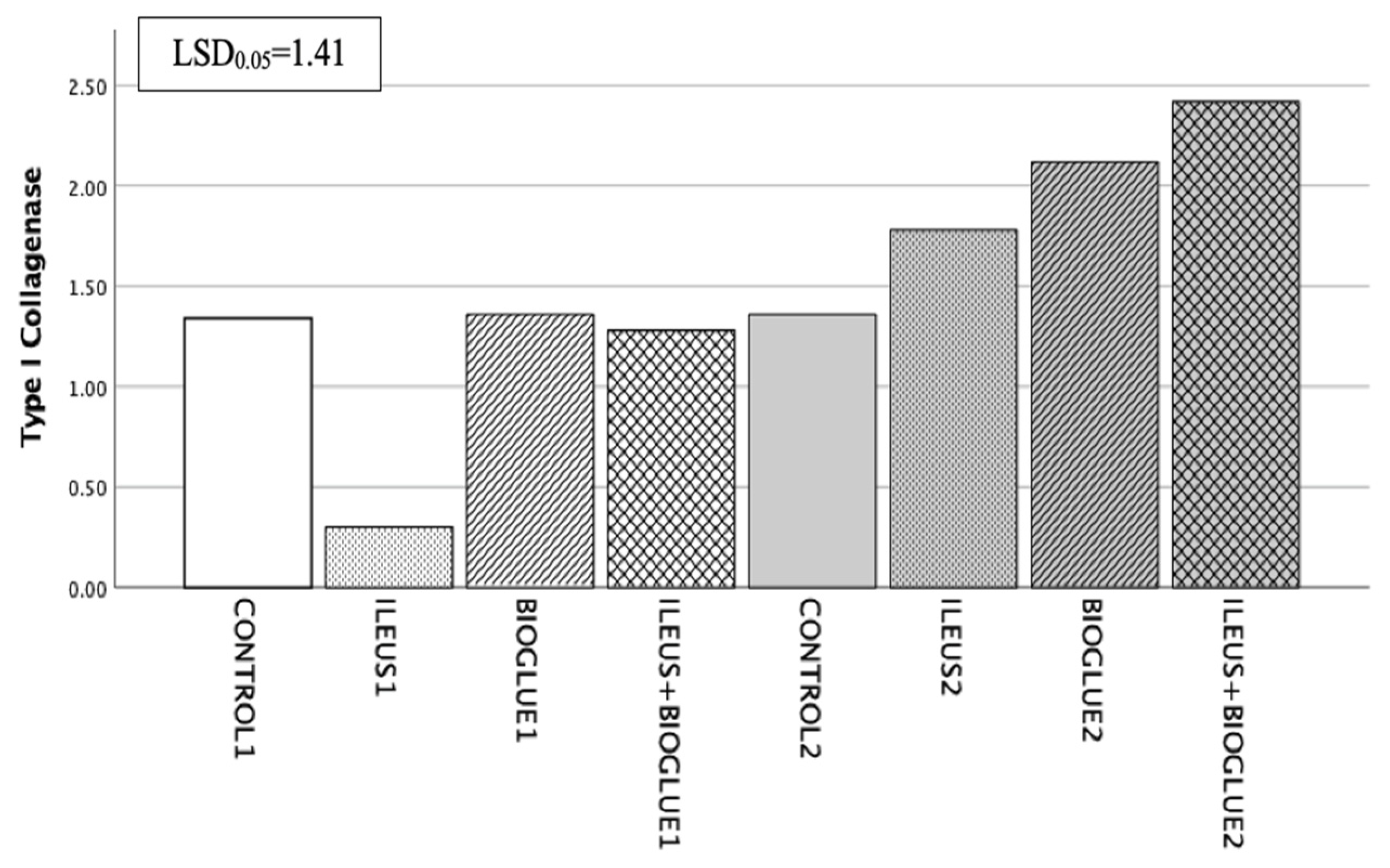 Jcm 14 02457 g007 Jcm 14 02457 g007