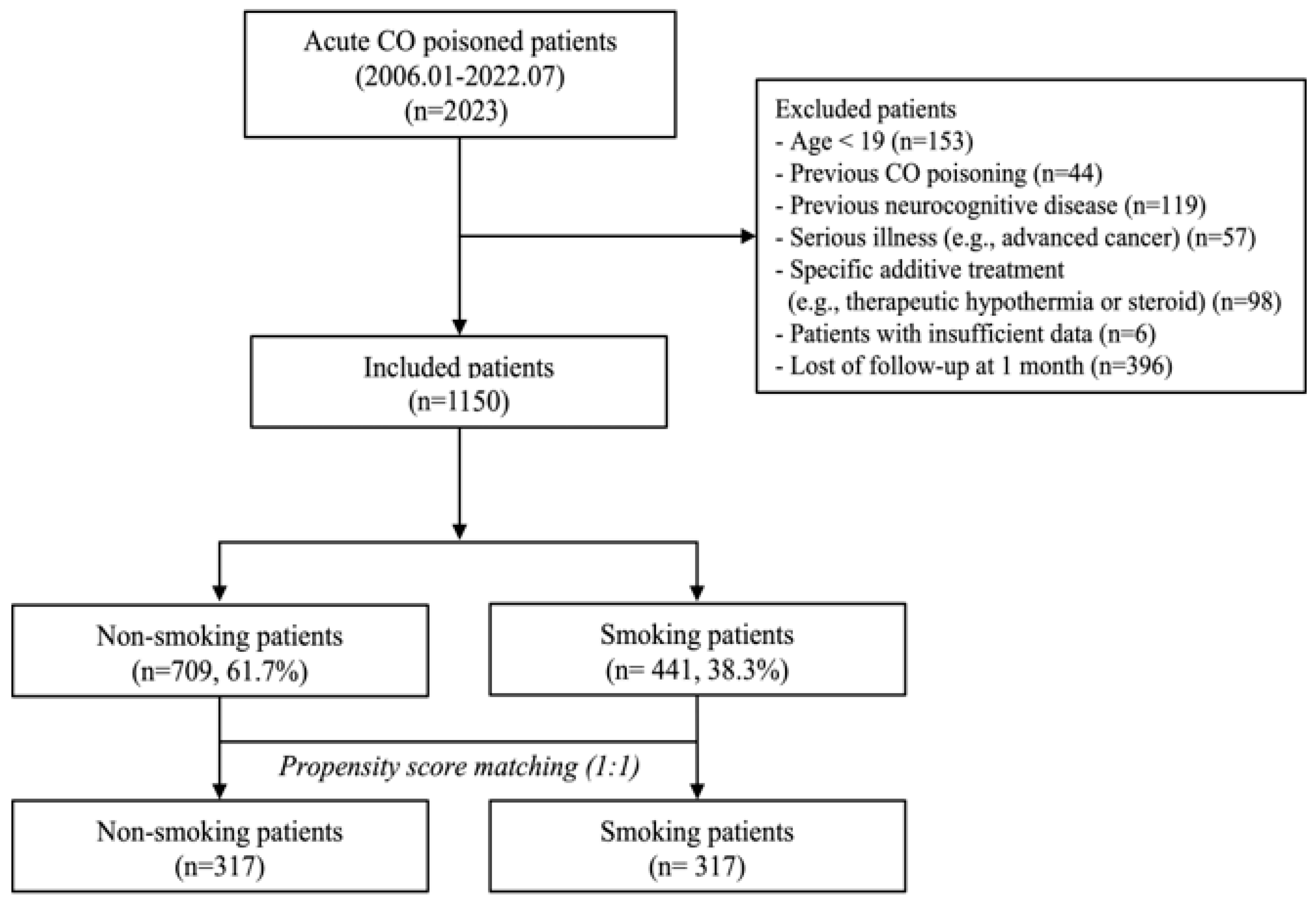 Jcm 14 02497 g001 Jcm 14 02497 g001