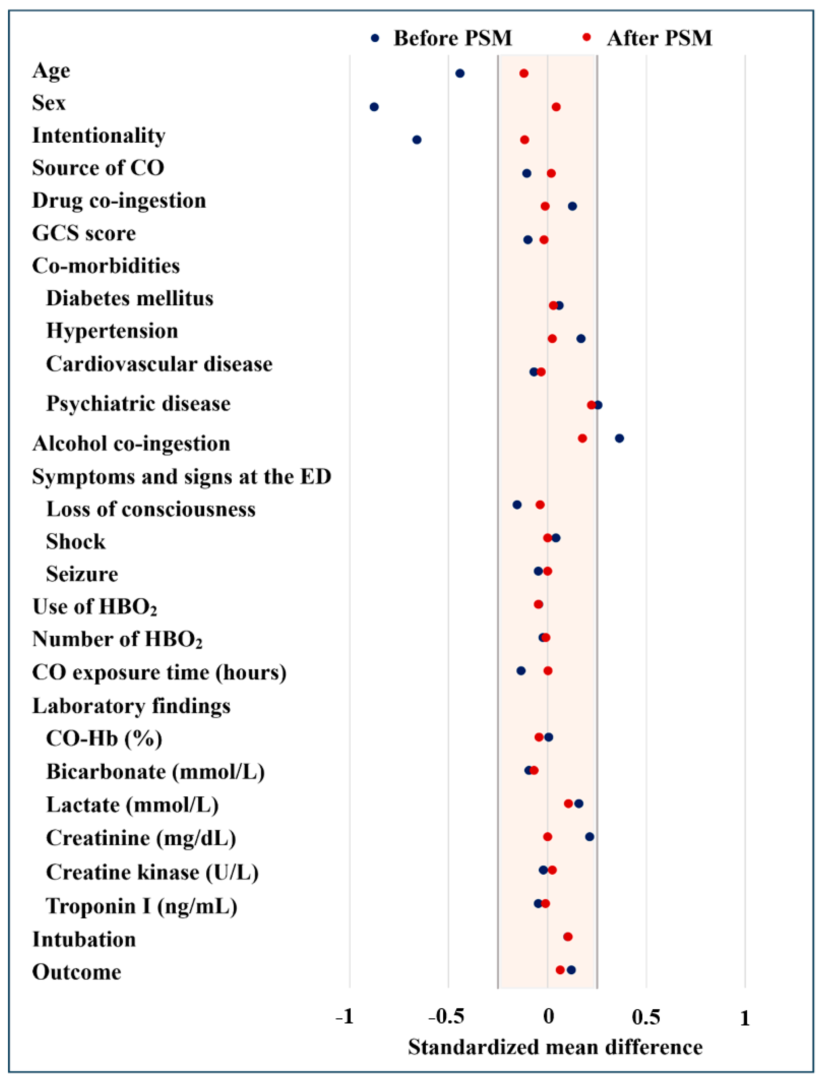 Jcm 14 02497 g002 Jcm 14 02497 g002