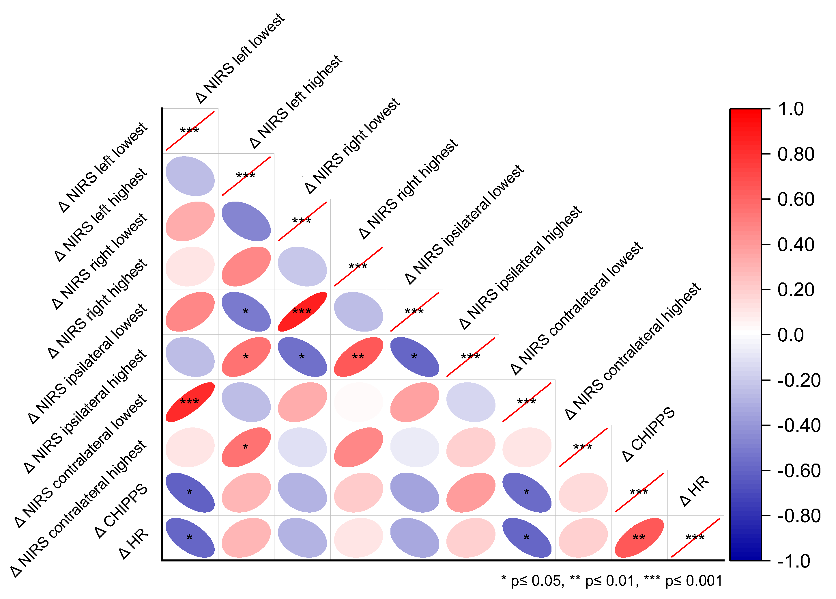 Jcm 14 02525 g002 Jcm 14 02525 g002