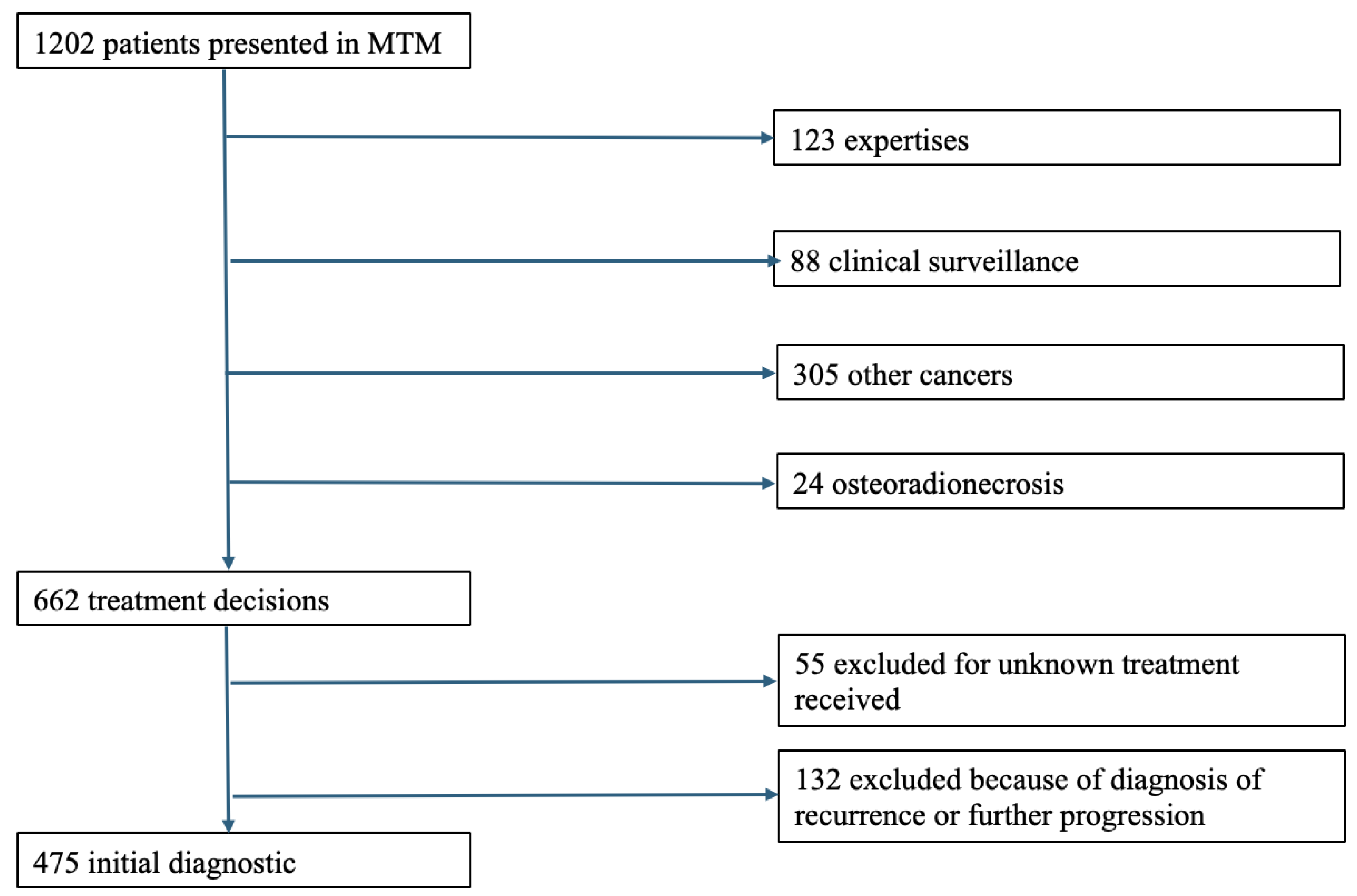 Jcm 14 02613 g001 Jcm 14 02613 g001