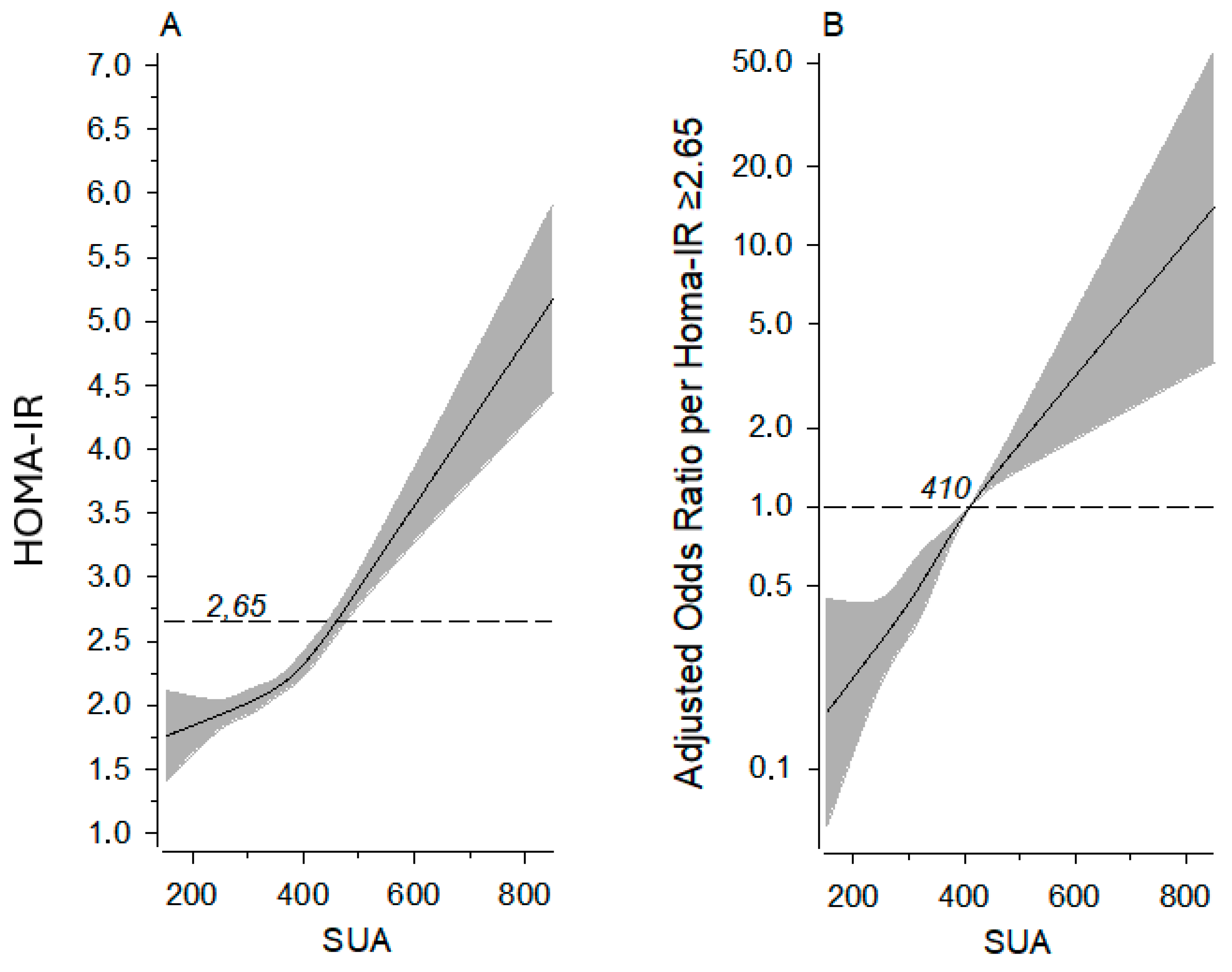 Jcm 14 02621 g001 Jcm 14 02621 g001