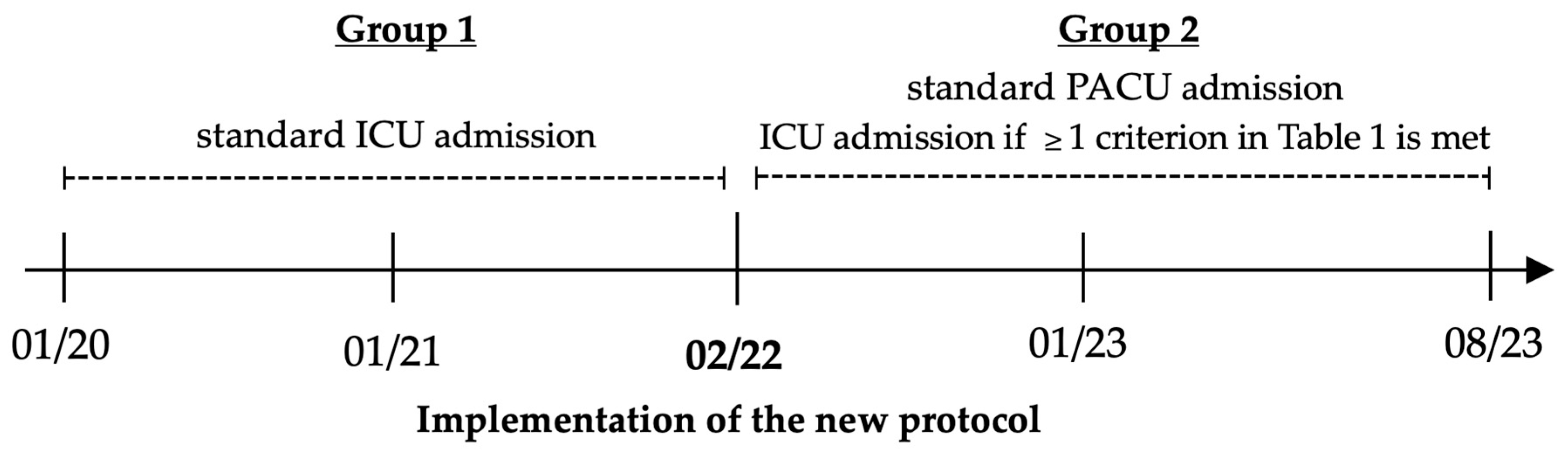 Jcm 14 02632 g001 Jcm 14 02632 g001