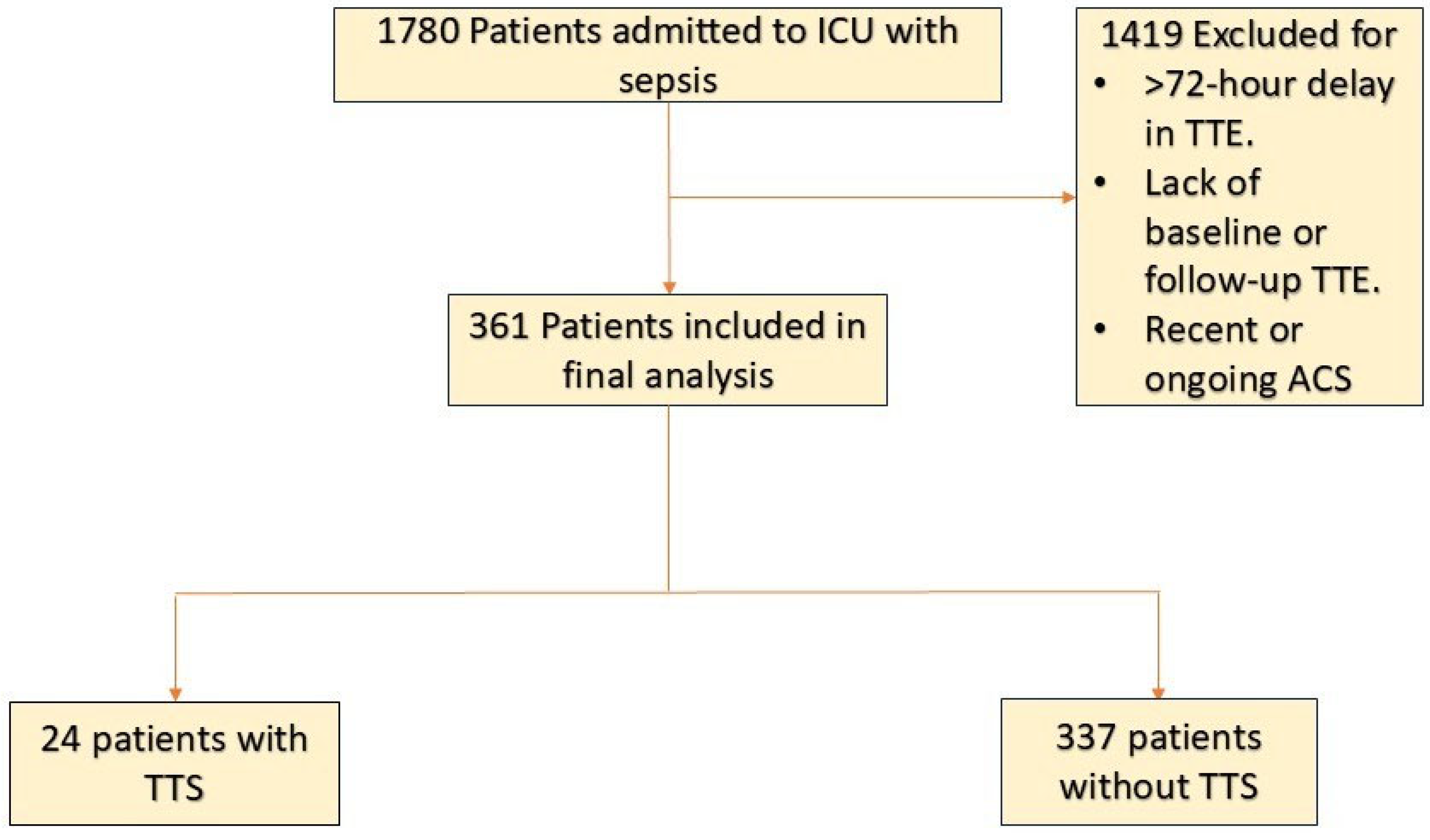 Jcm 14 02635 g001