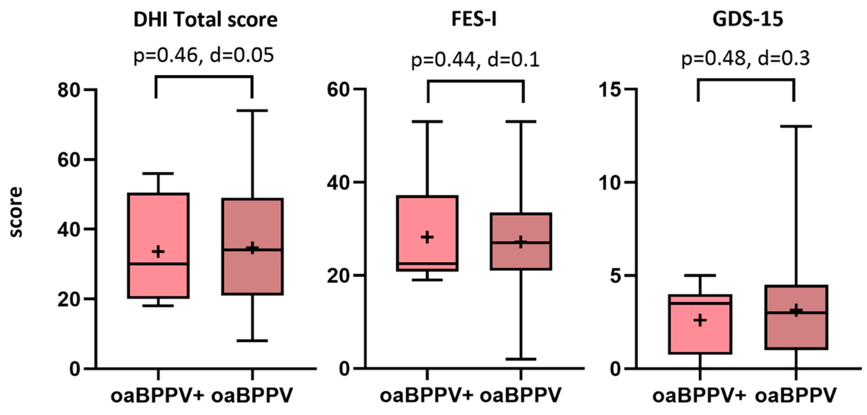 Jcm 14 02666 g001 Jcm 14 02666 g001