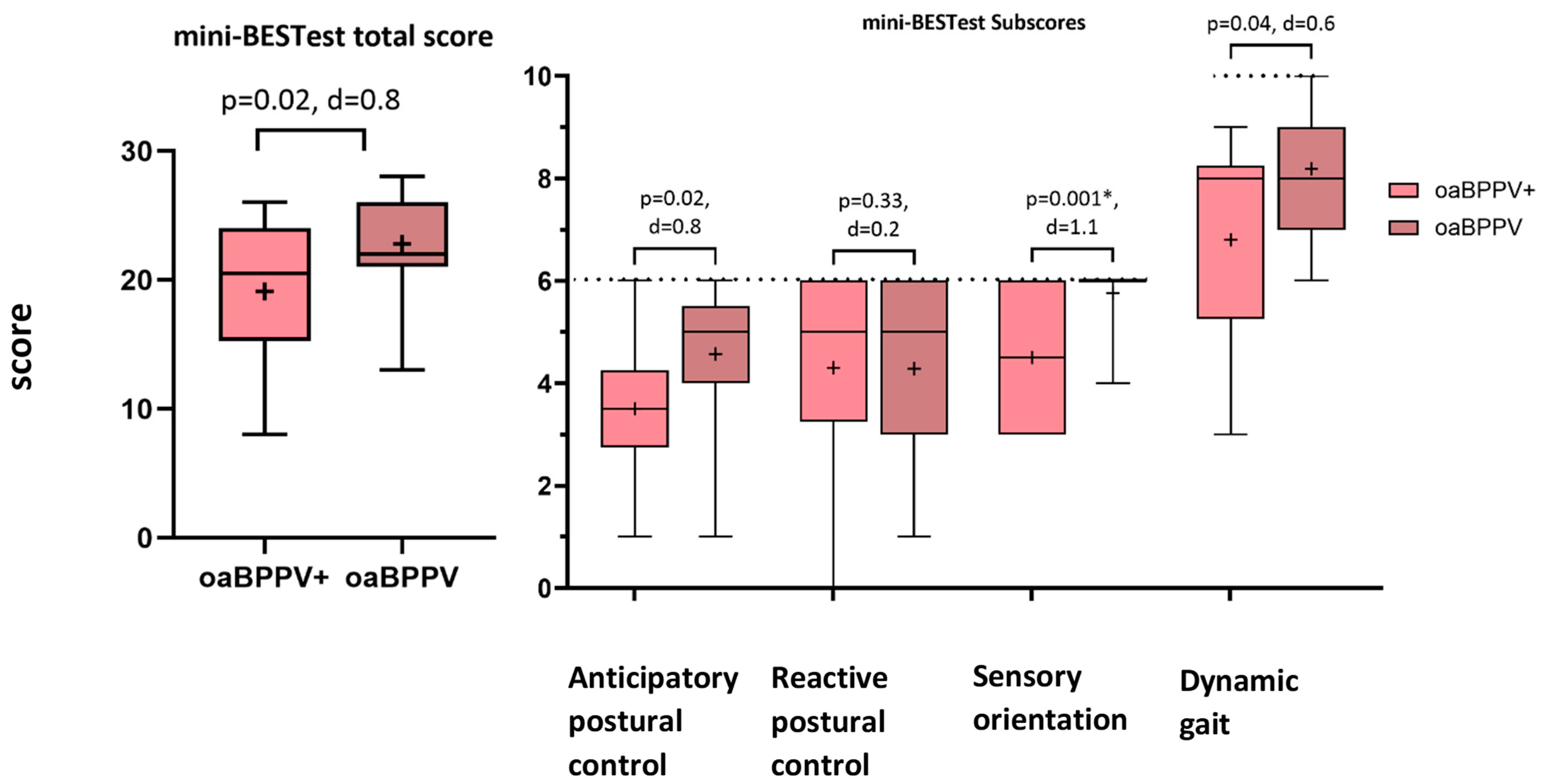 Jcm 14 02666 g002 Jcm 14 02666 g002