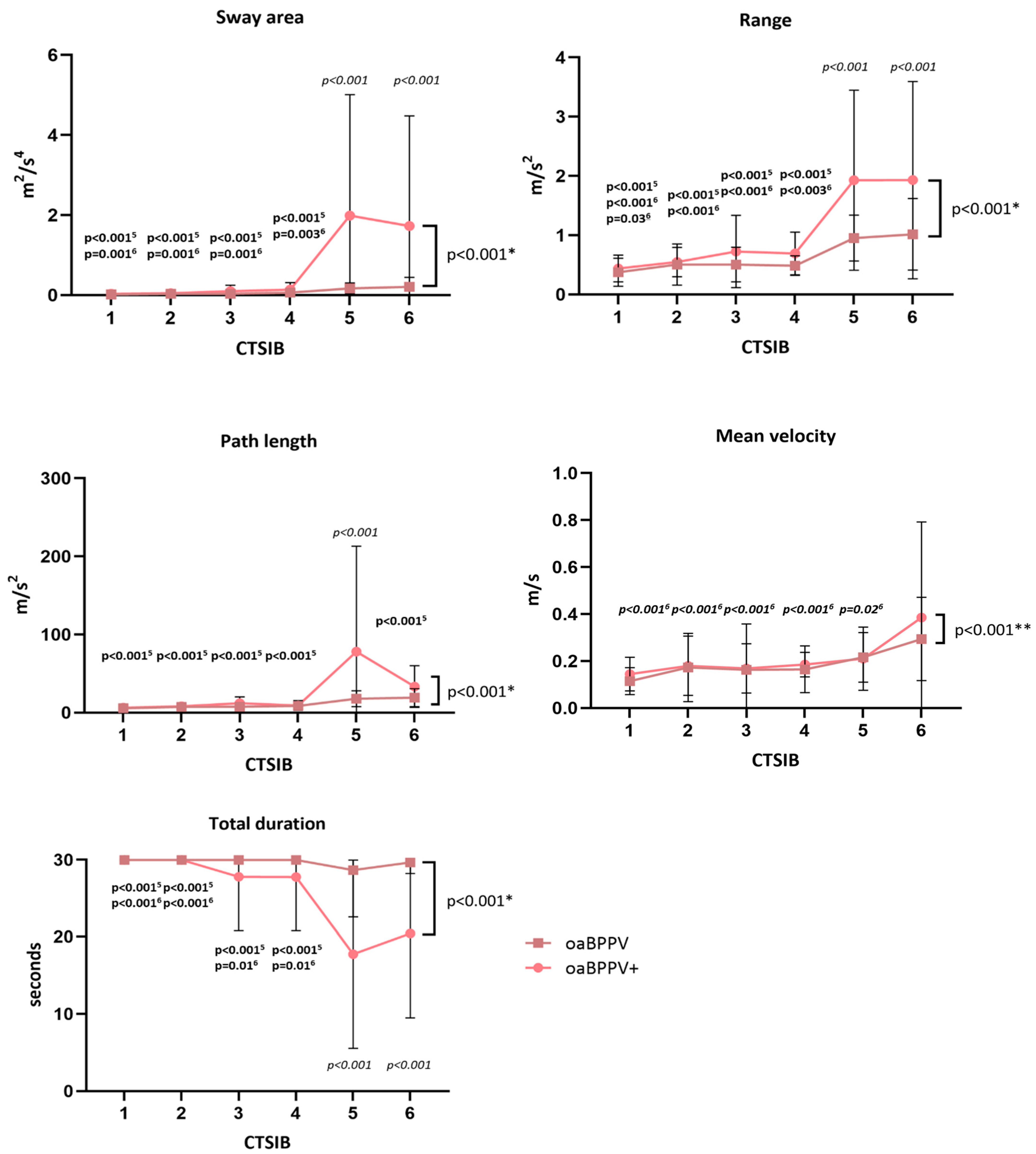 Jcm 14 02666 g003 Jcm 14 02666 g003