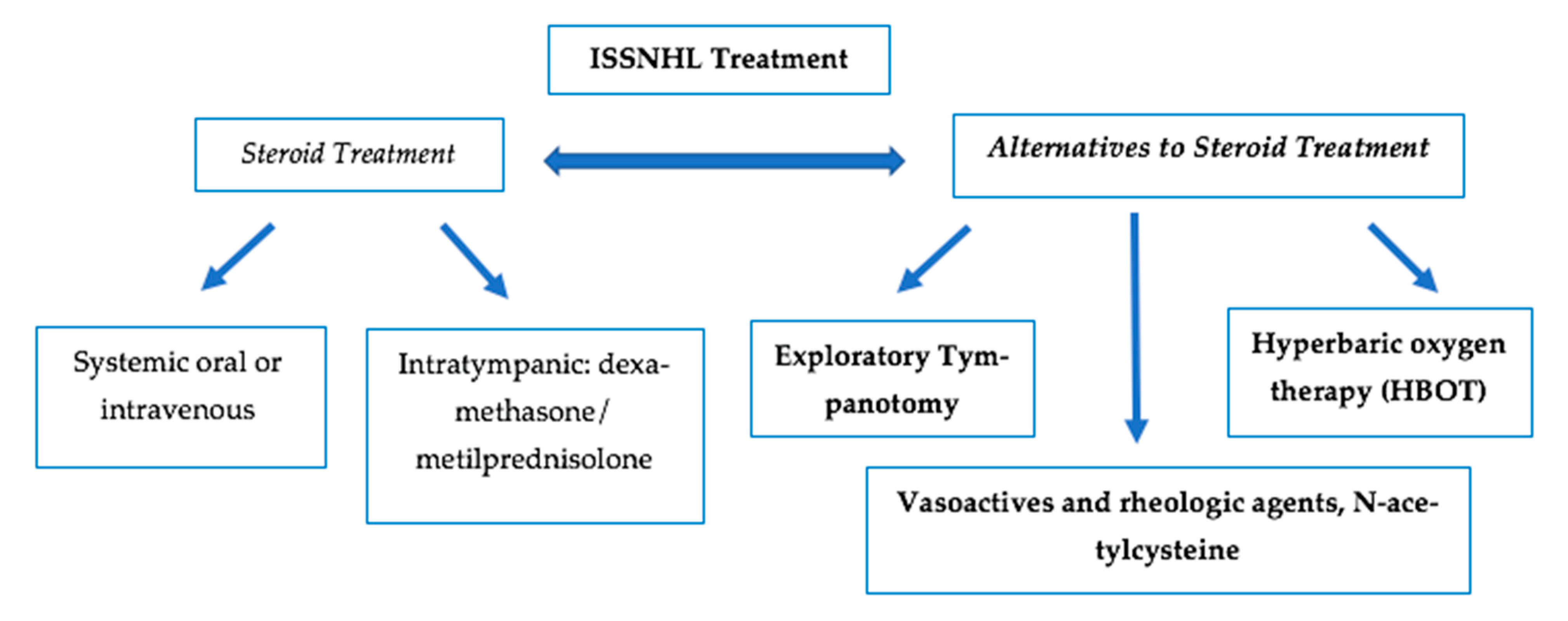 Jcm 14 02811 g001 Jcm 14 02811 g001