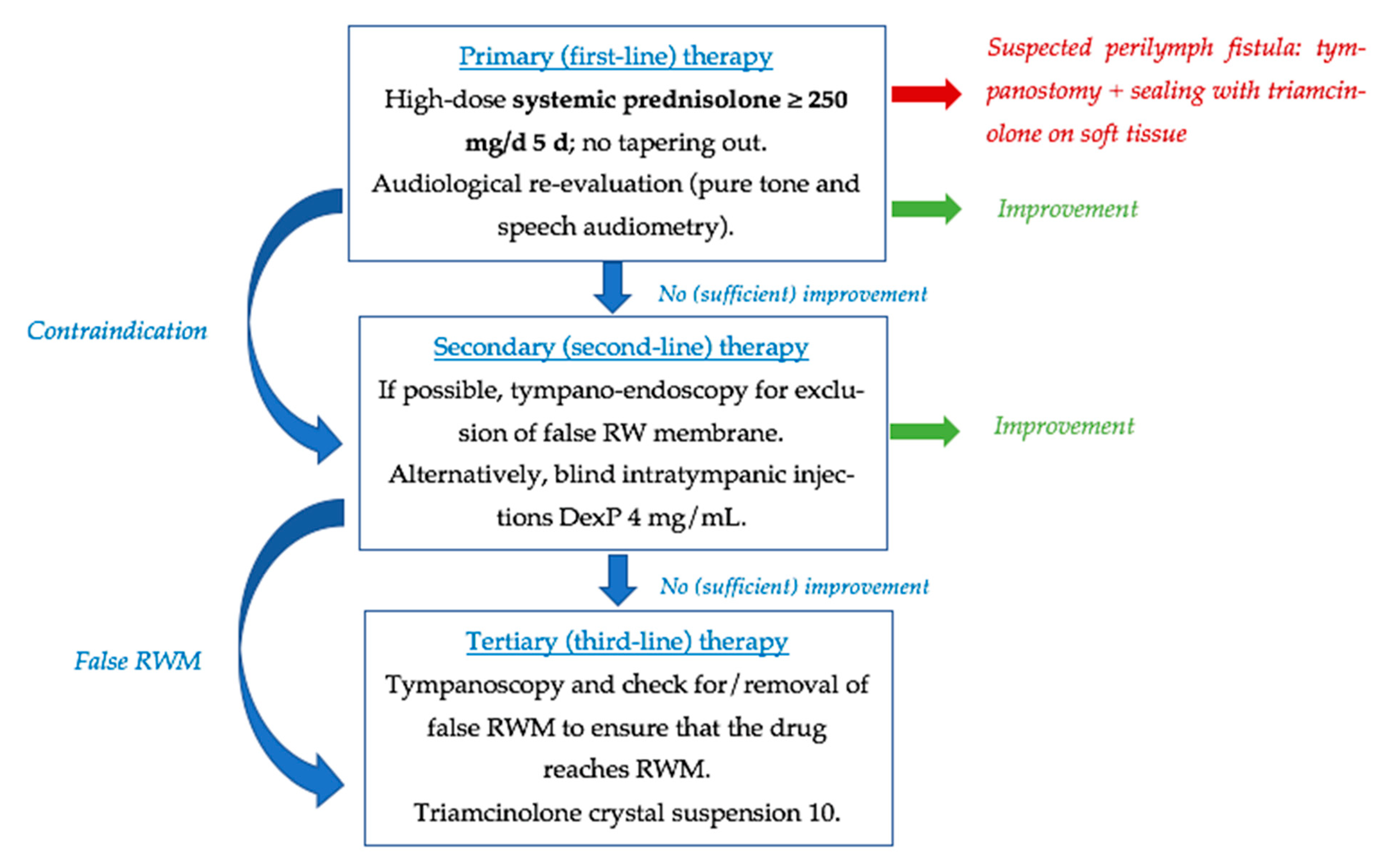 Jcm 14 02811 g004 Jcm 14 02811 g004