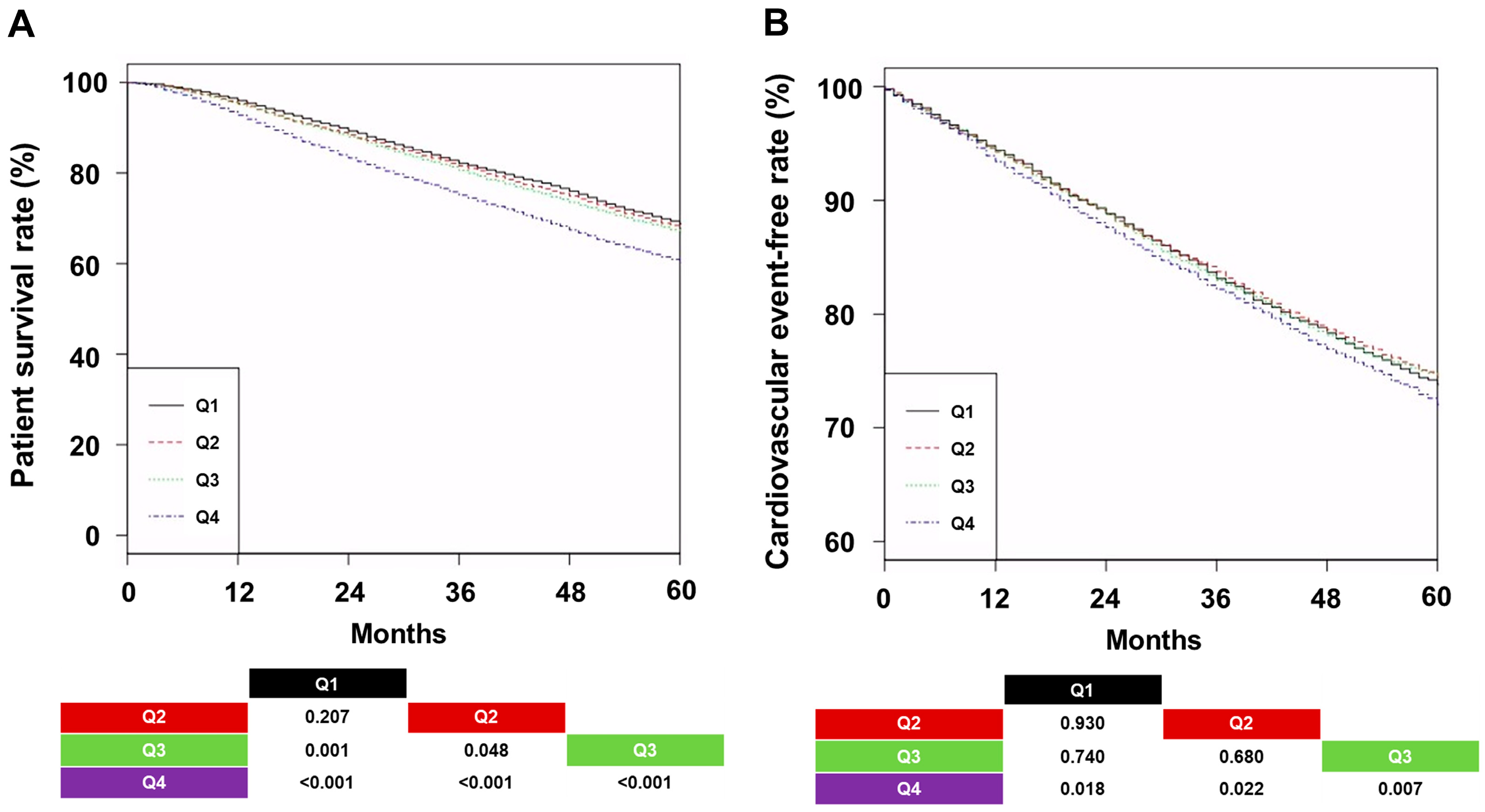 Jcm 14 02812 g002 Jcm 14 02812 g002