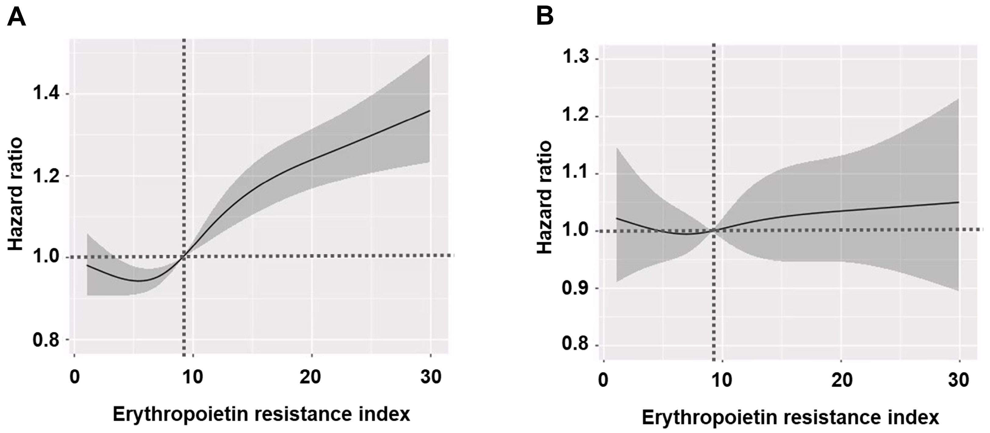 Jcm 14 02812 g003 Jcm 14 02812 g003