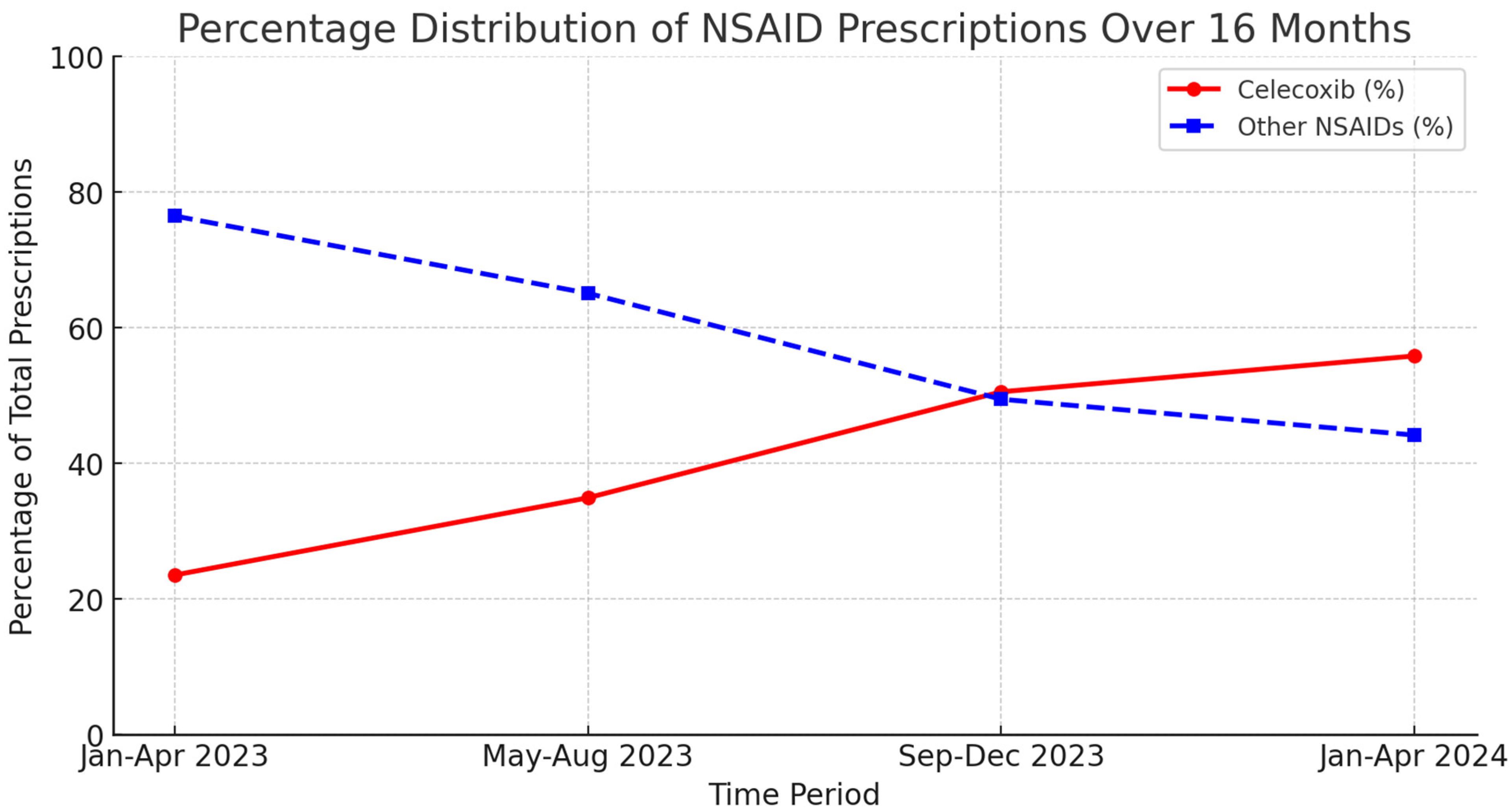 Jcm 14 02823 g002 Jcm 14 02823 g002