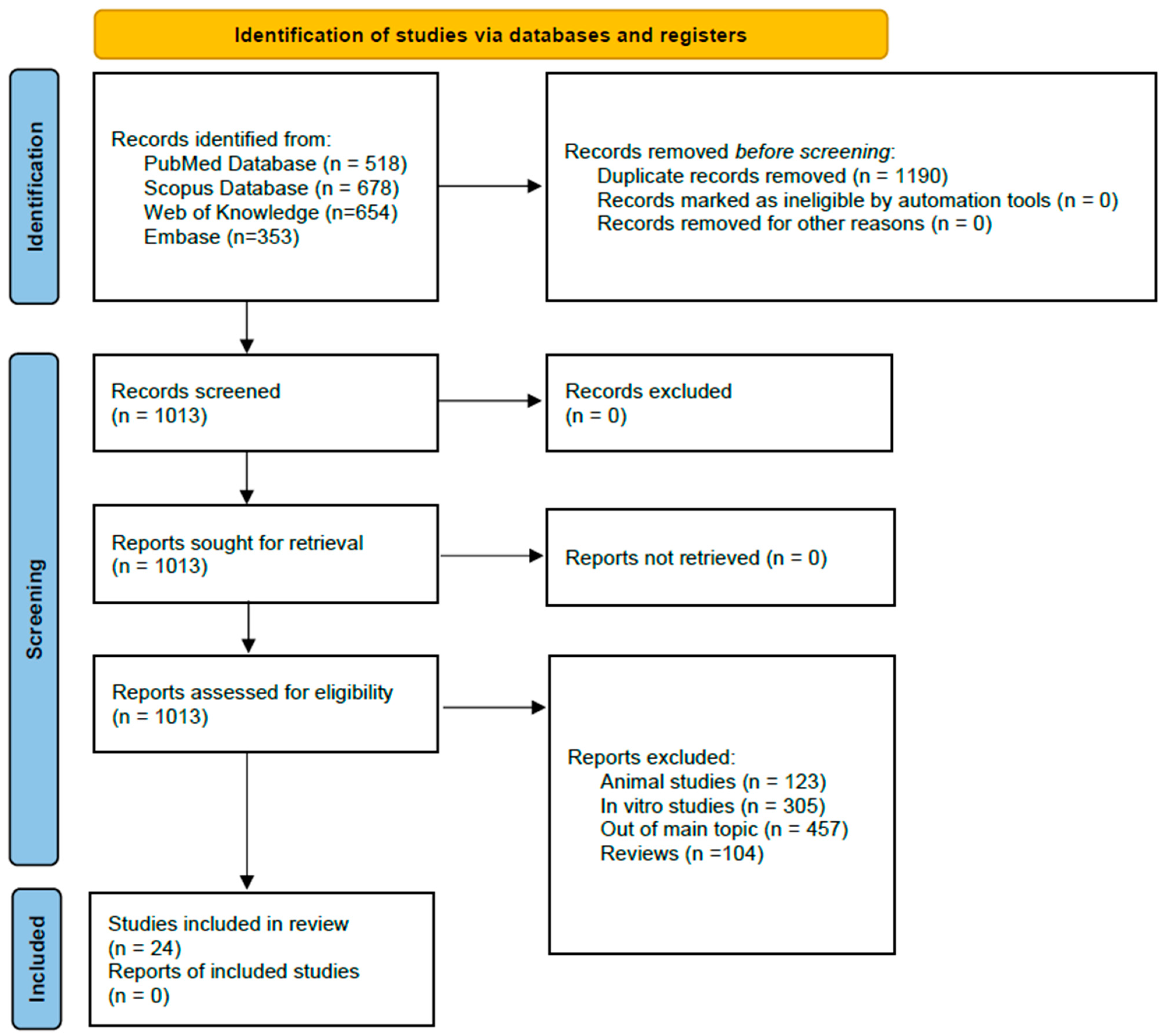 Jcm 14 02846 g001 Jcm 14 02846 g001