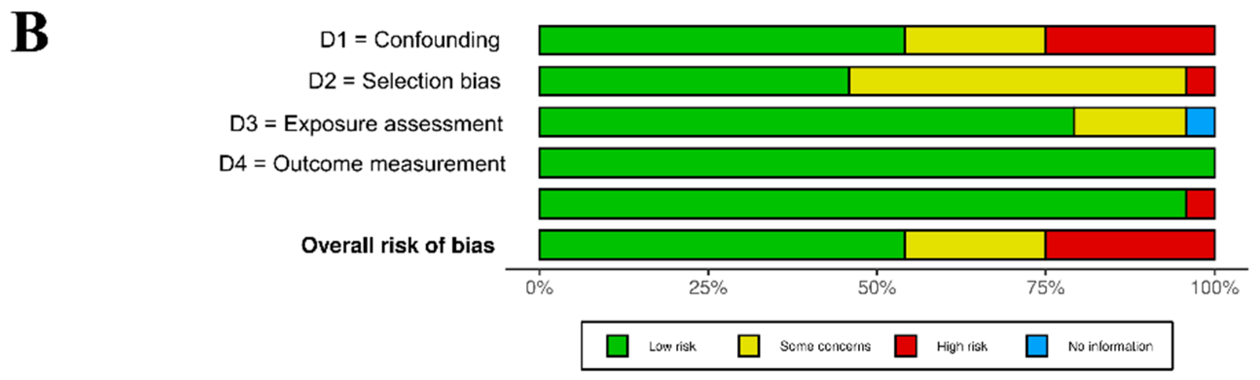 Jcm 14 02846 g002b Jcm 14 02846 g002b