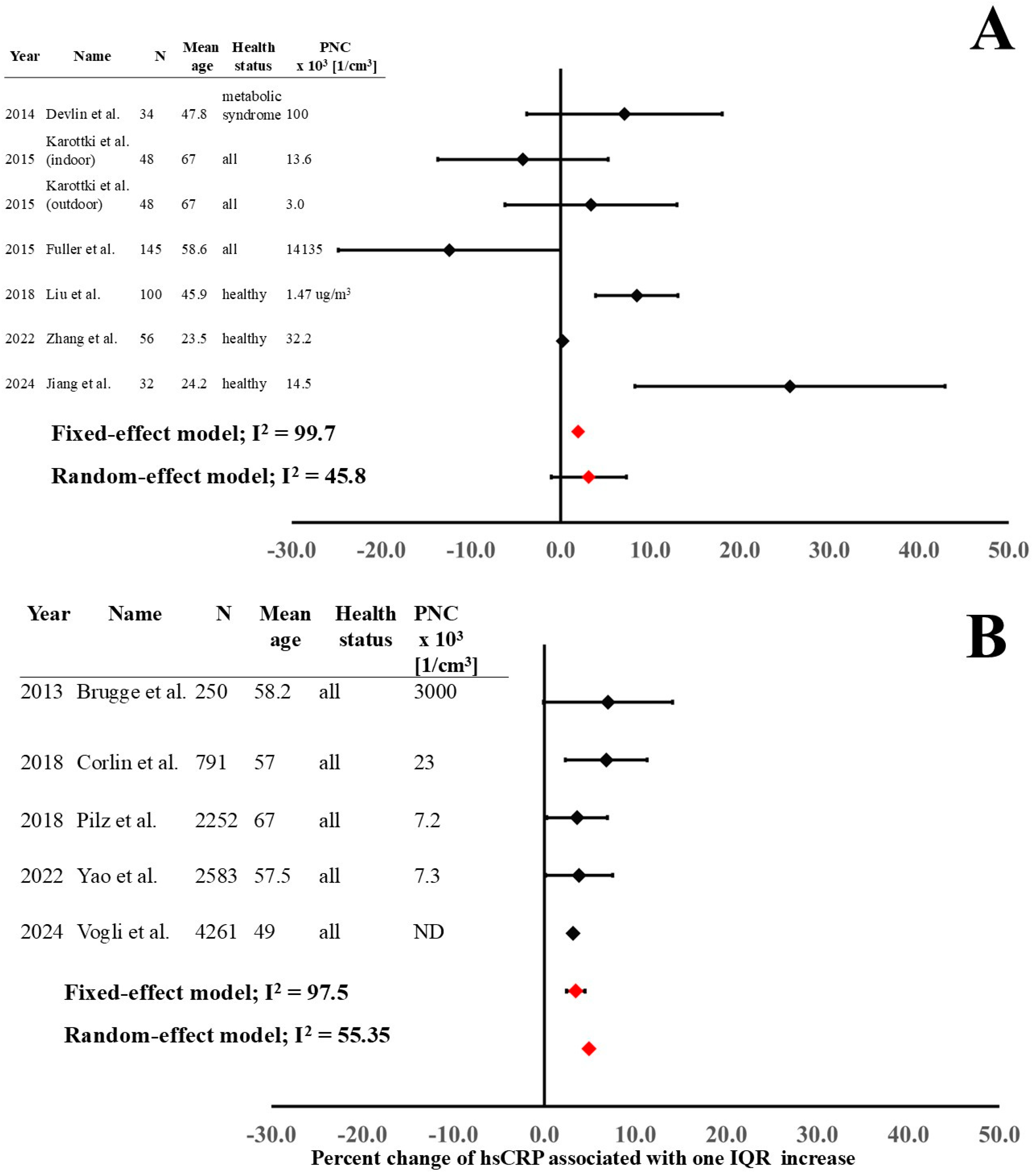 Jcm 14 02846 g003 Jcm 14 02846 g003