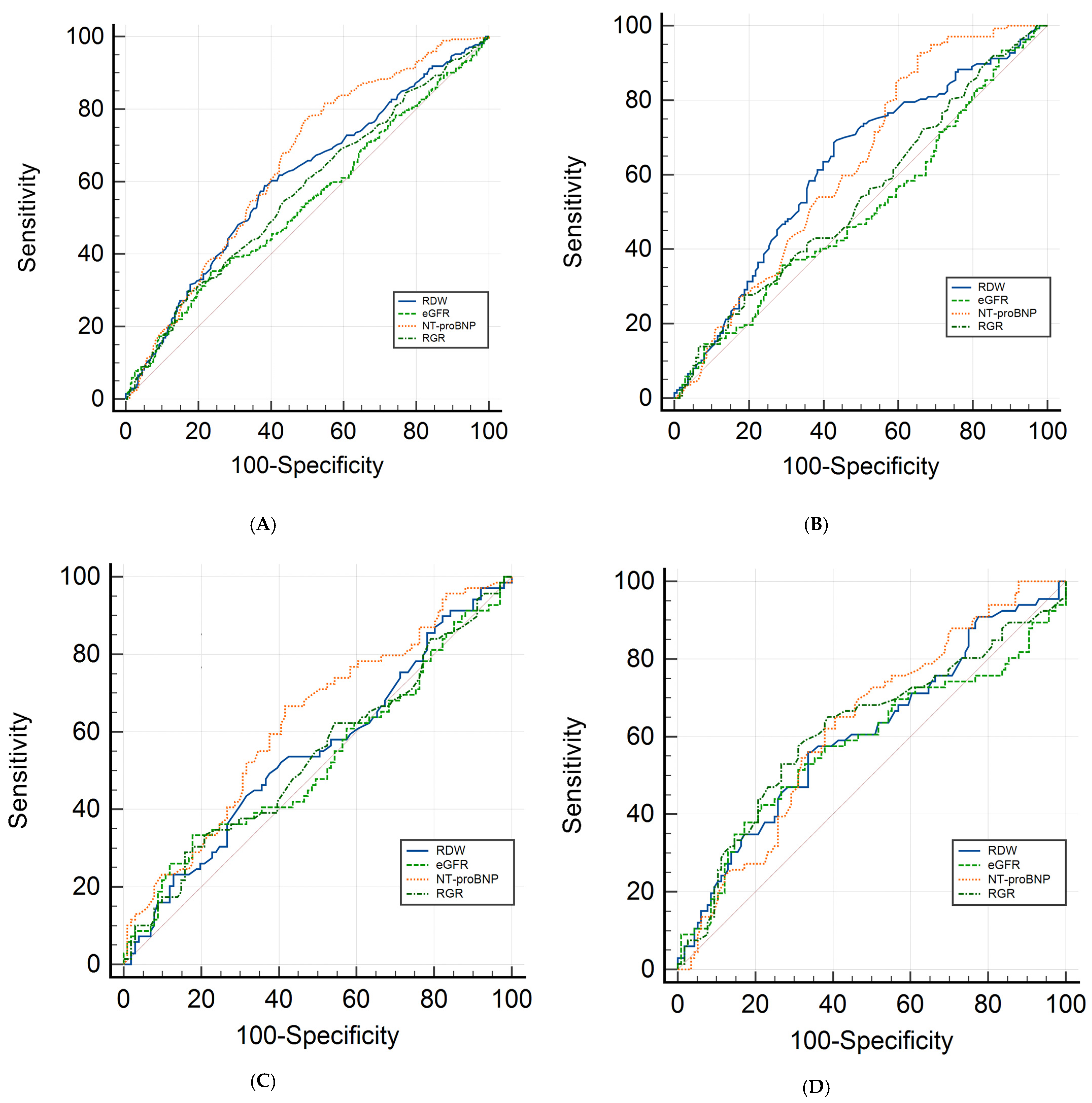 Jcm 14 02852 g002 Jcm 14 02852 g002