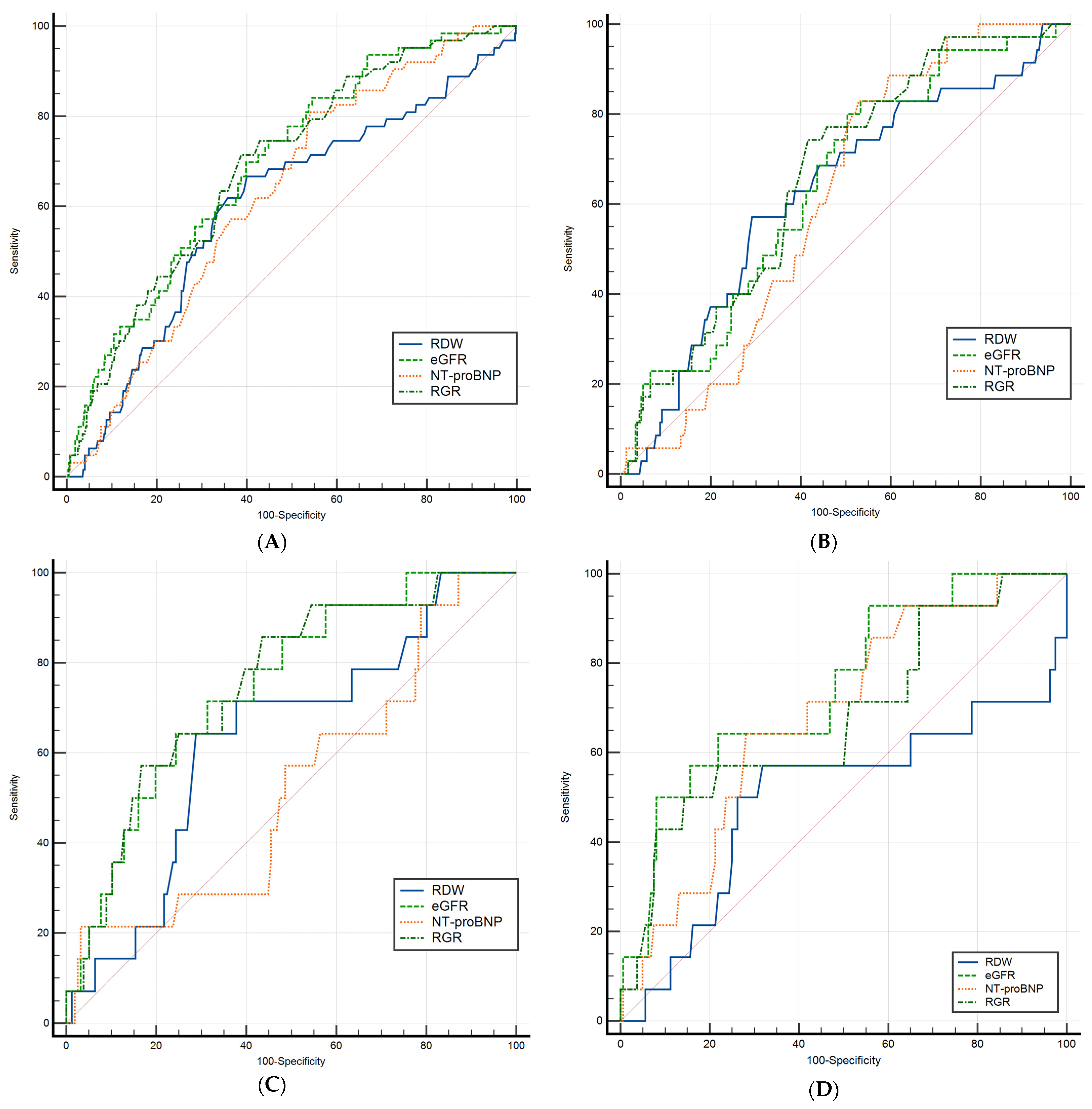 Jcm 14 02852 g004 Jcm 14 02852 g004