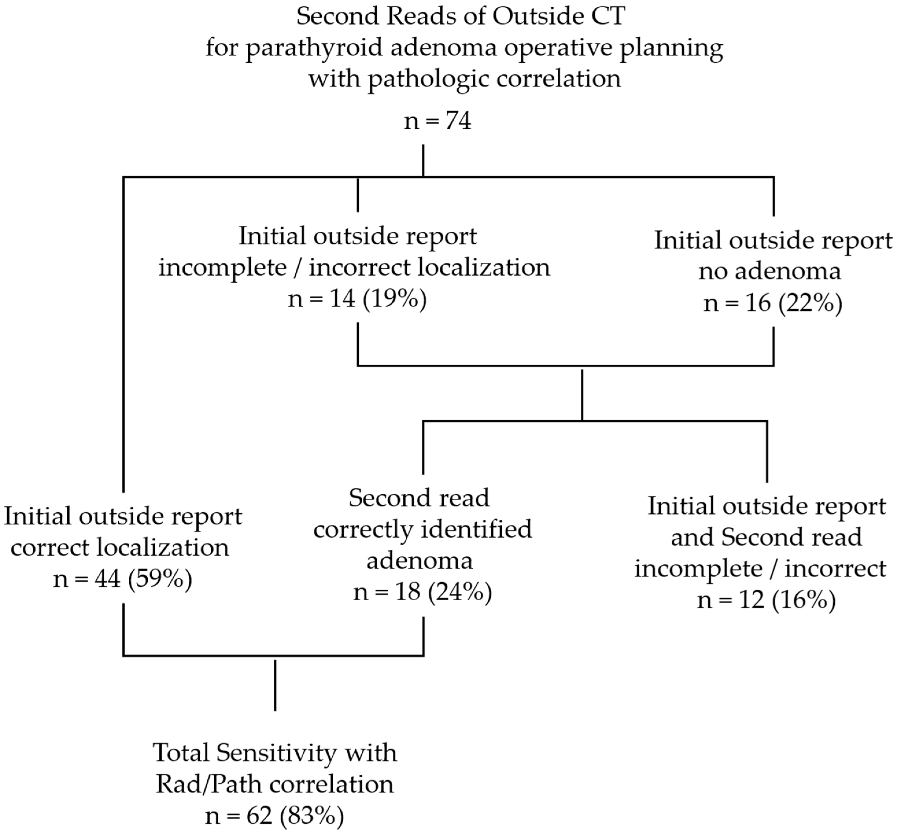Jcm 14 02865 g001 Jcm 14 02865 g001
