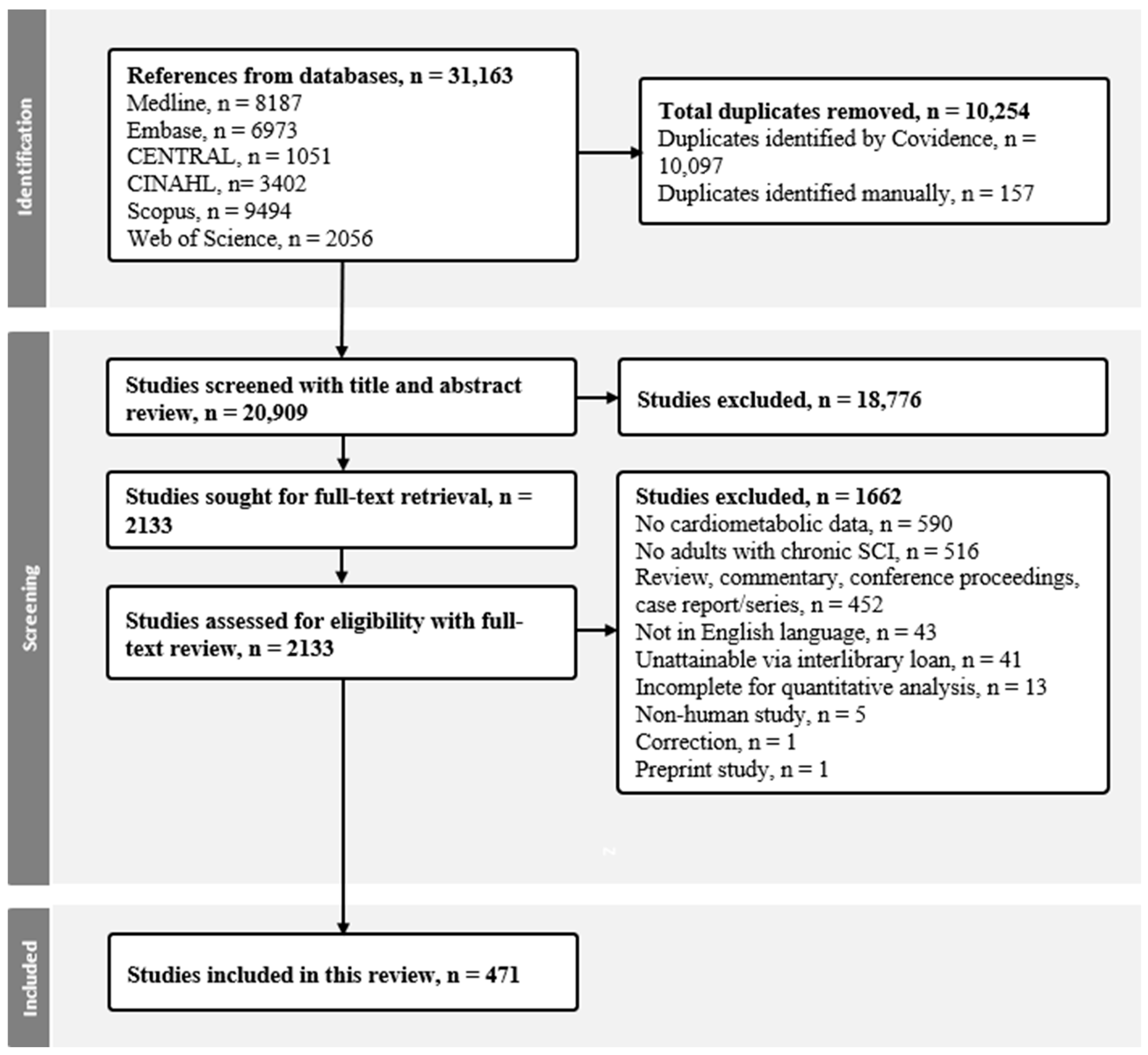 Jcm 14 02872 g001 Jcm 14 02872 g001