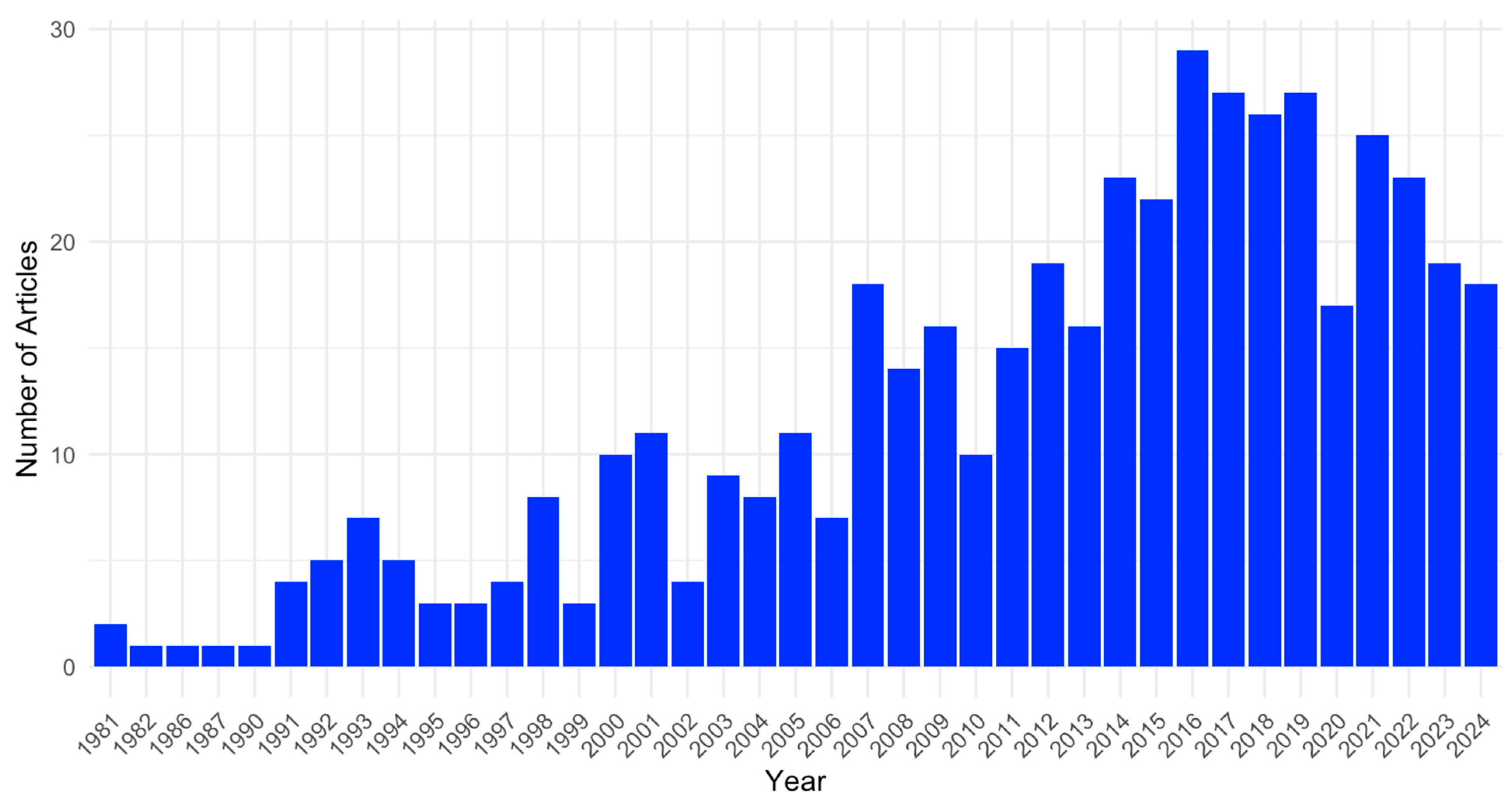 Jcm 14 02872 g002 Jcm 14 02872 g002