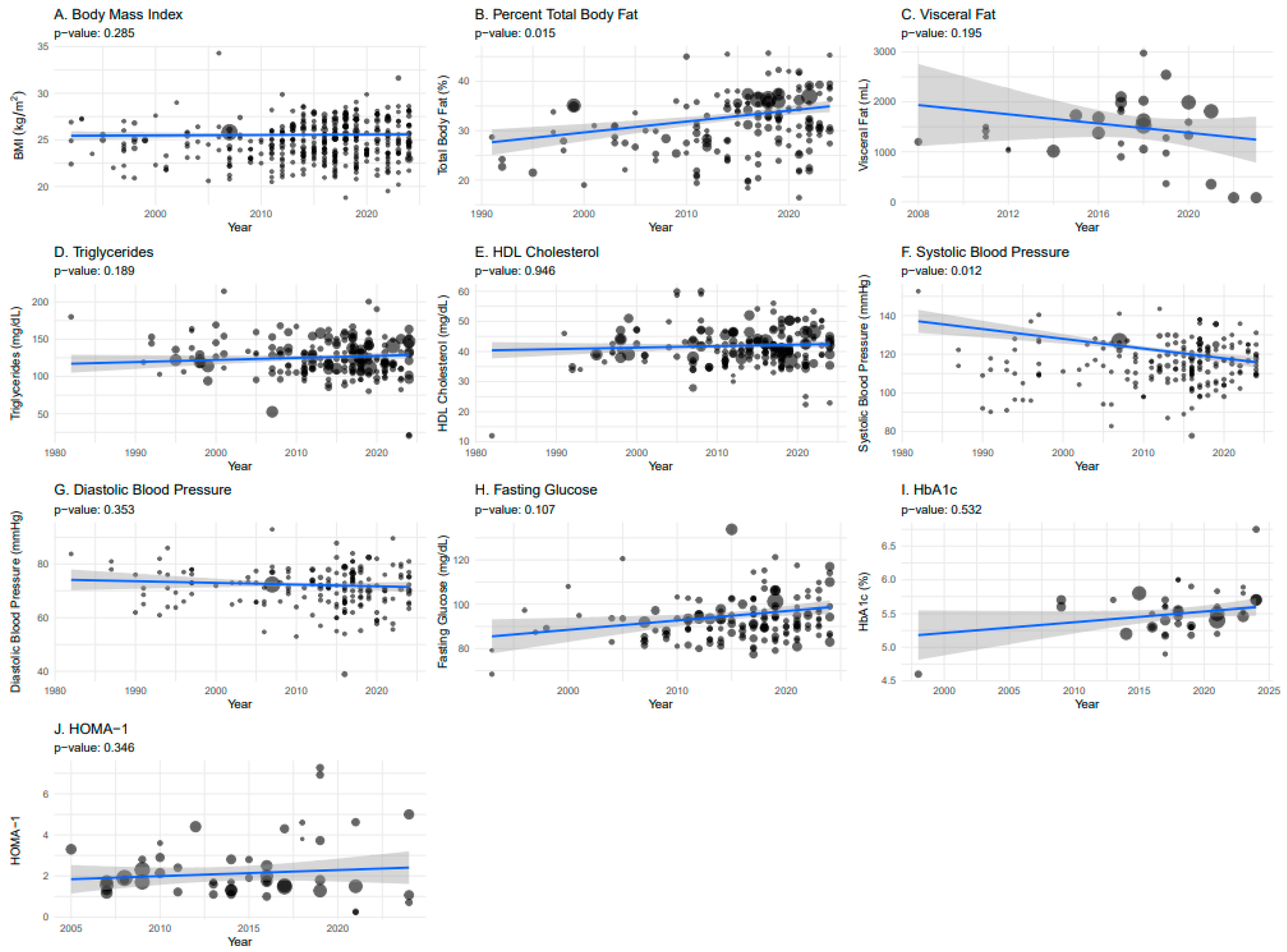 Jcm 14 02872 g003 Jcm 14 02872 g003