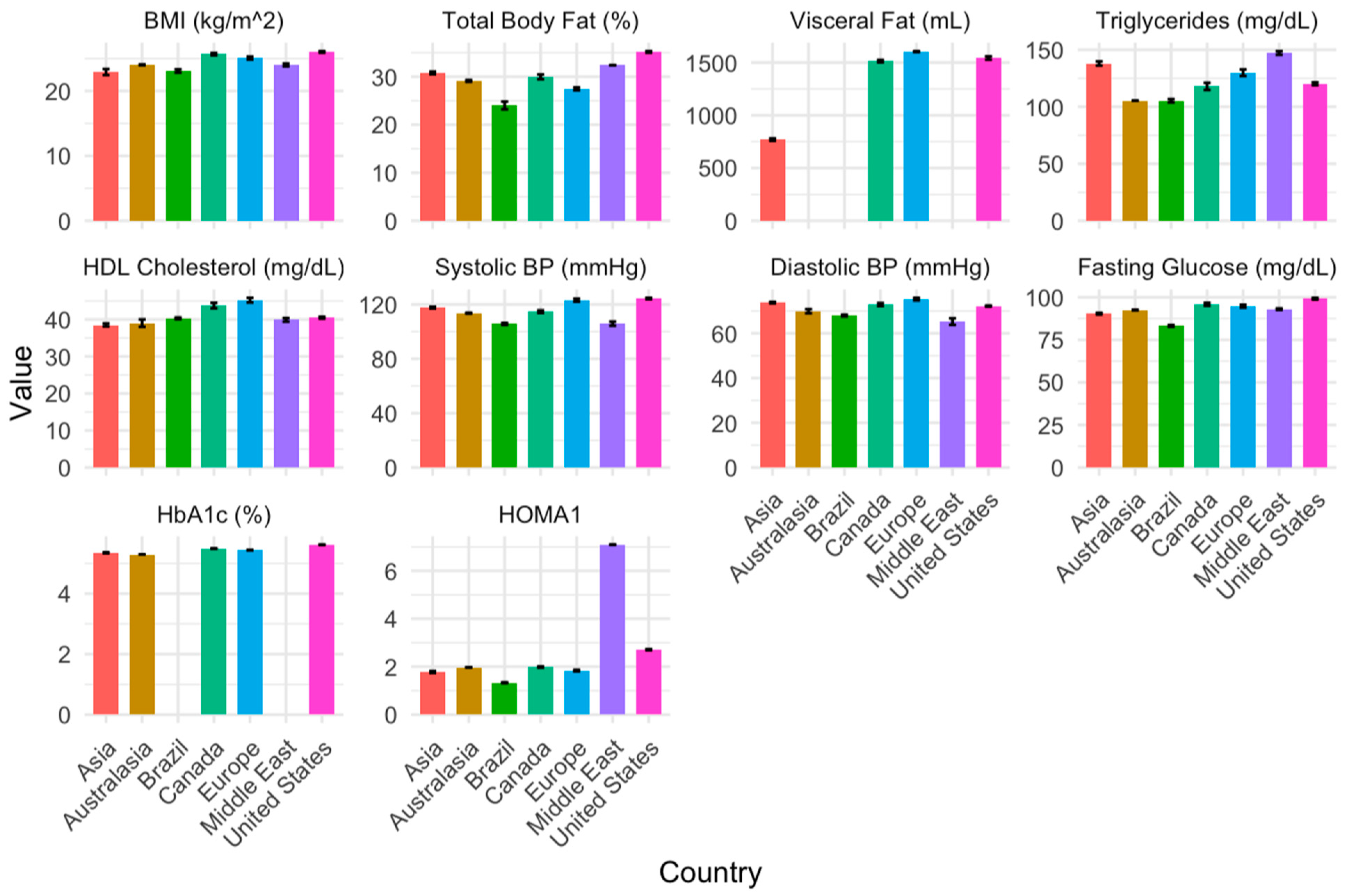 Jcm 14 02872 g004 Jcm 14 02872 g004