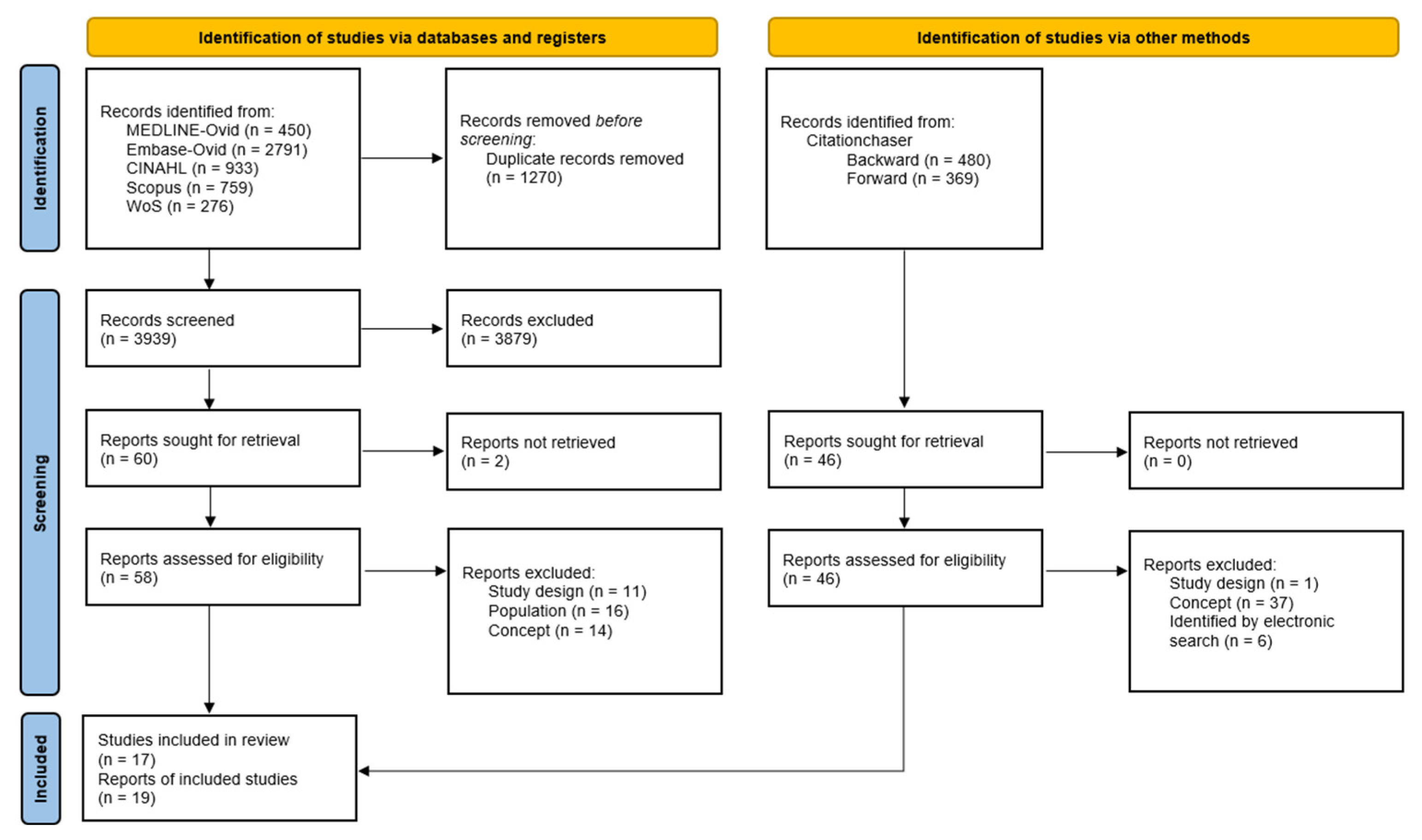 Jcm 14 02892 g001 Jcm 14 02892 g001