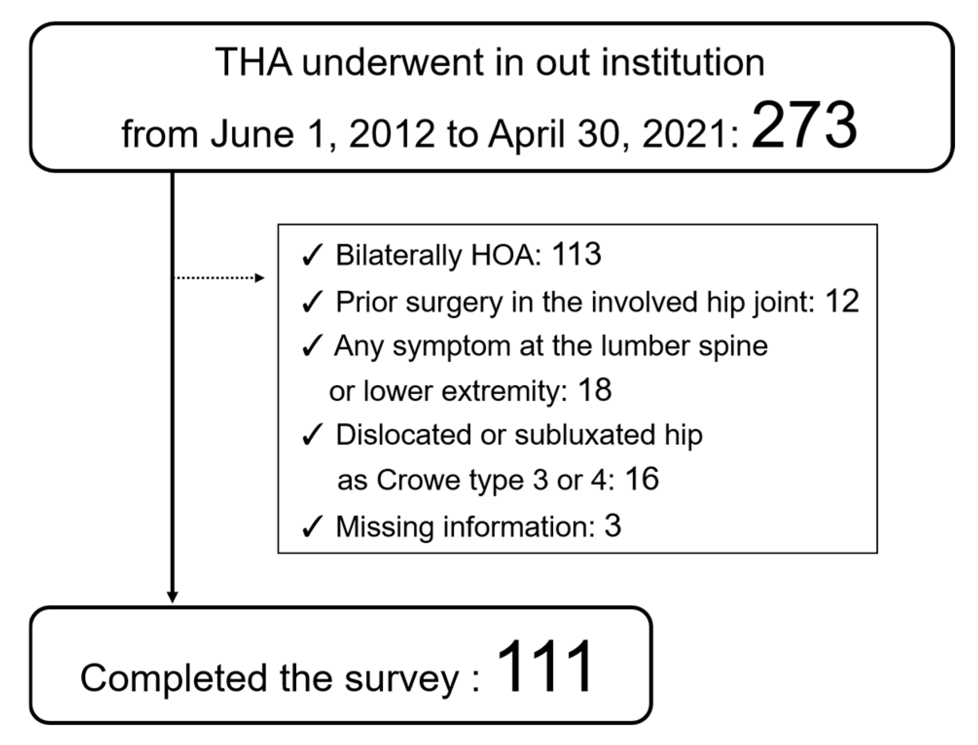 Jcm 14 02893 g002 Jcm 14 02893 g002