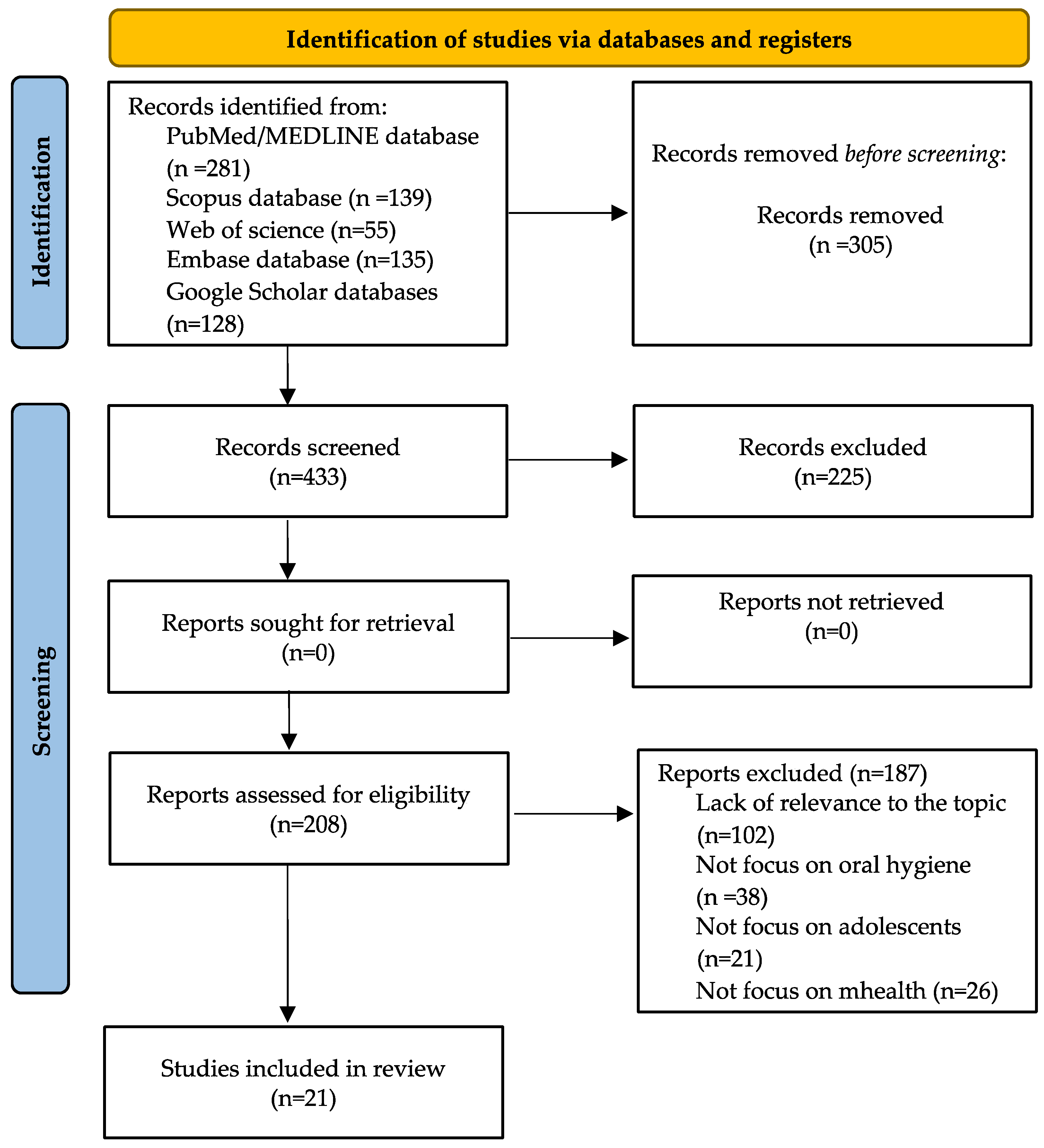 Jcm 14 02907 g001 Jcm 14 02907 g001