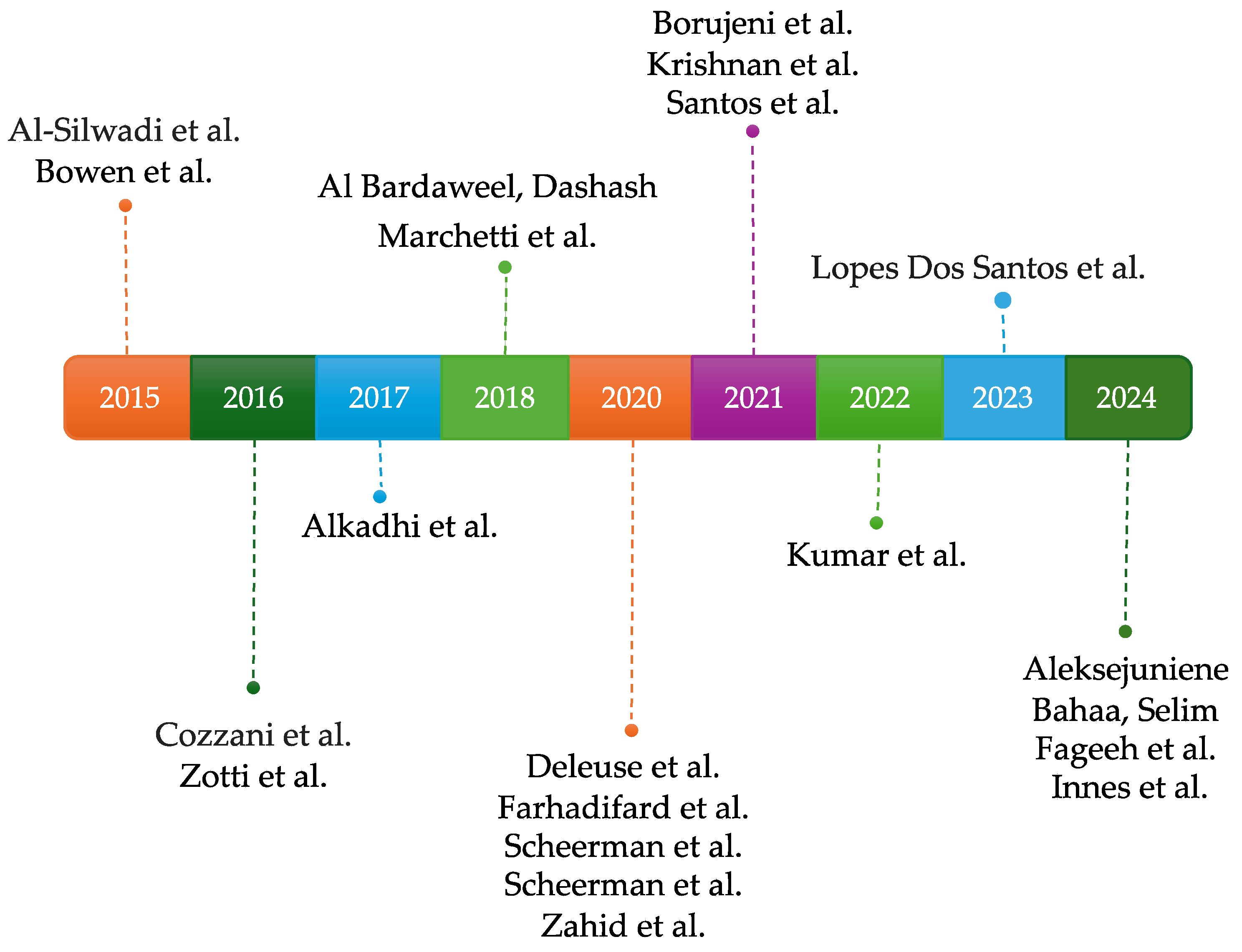 Jcm 14 02907 g002 Jcm 14 02907 g002