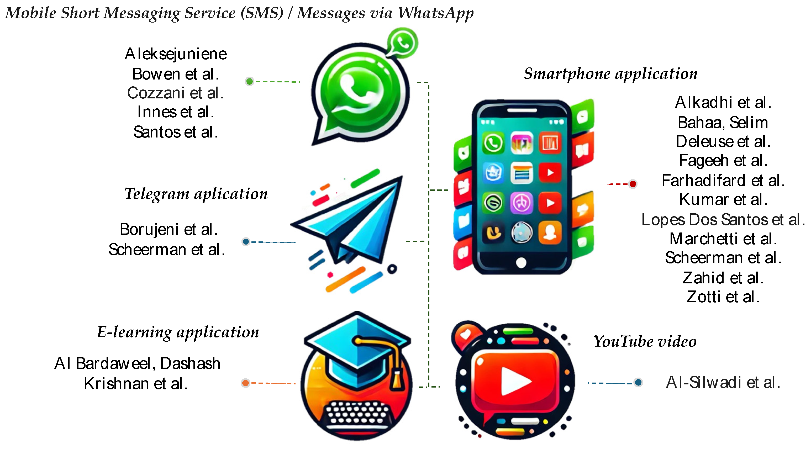 Jcm 14 02907 g003 Jcm 14 02907 g003