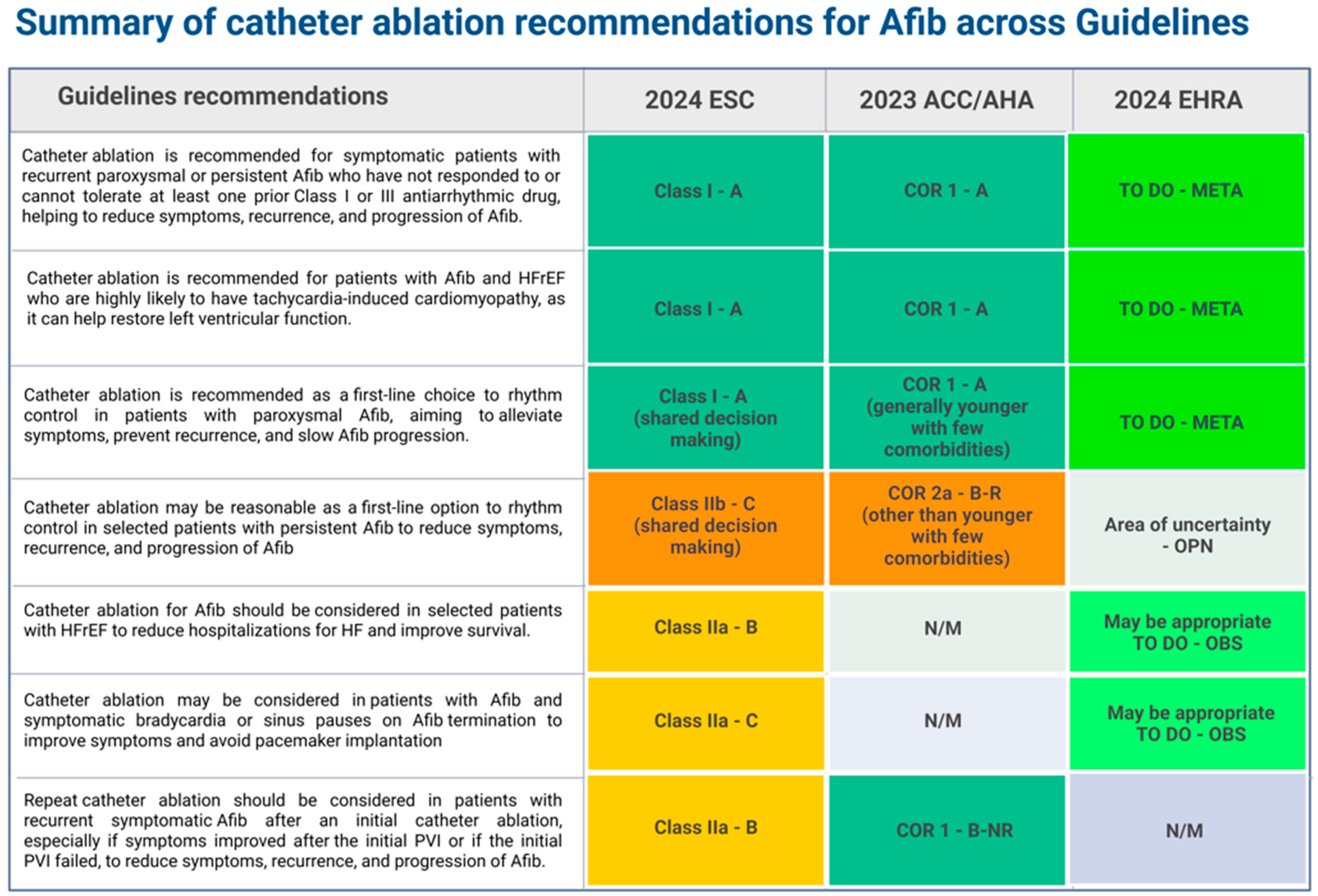 Jcm 14 02919 g002 Jcm 14 02919 g002