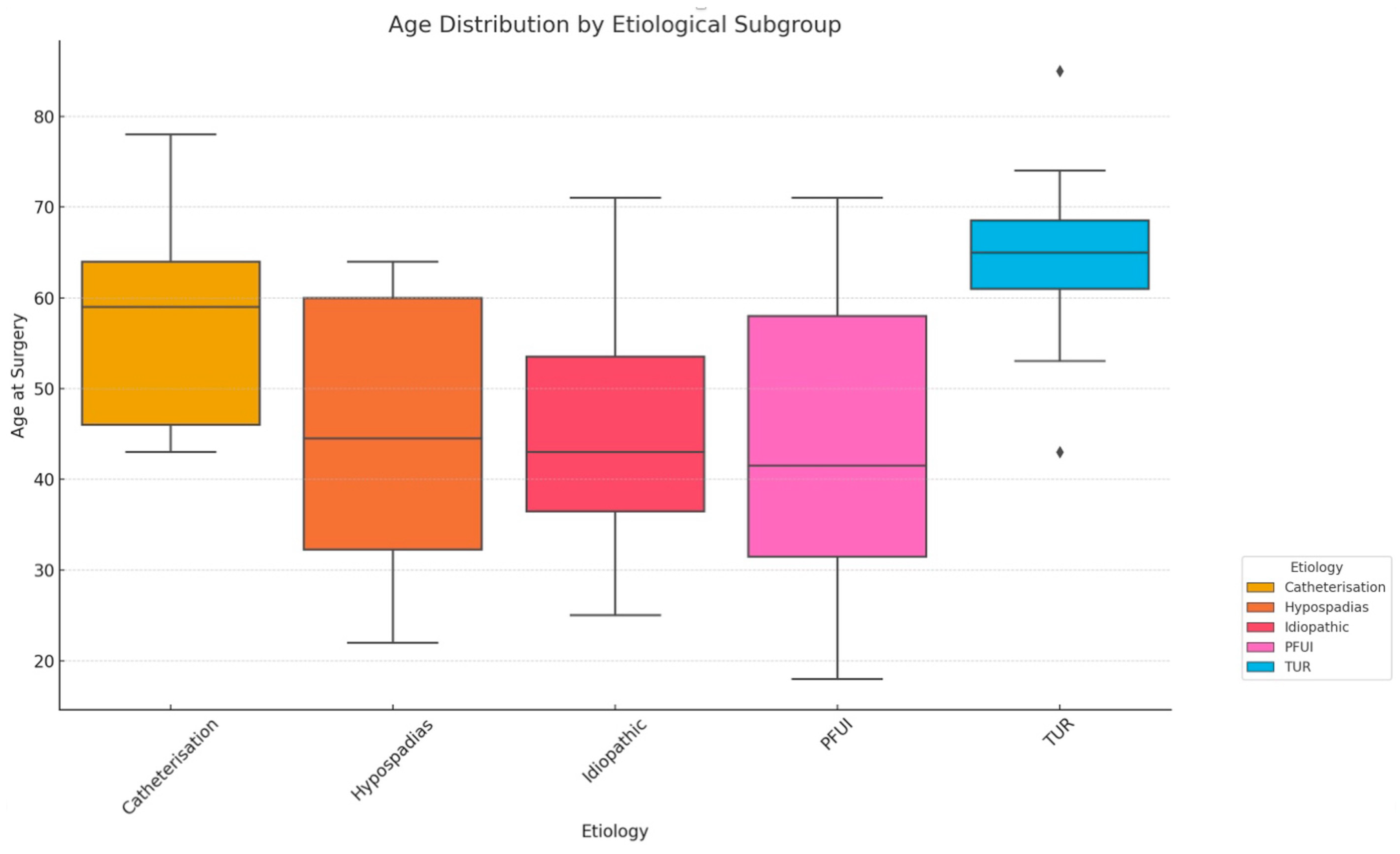 Jcm 14 02936 g001 Jcm 14 02936 g001