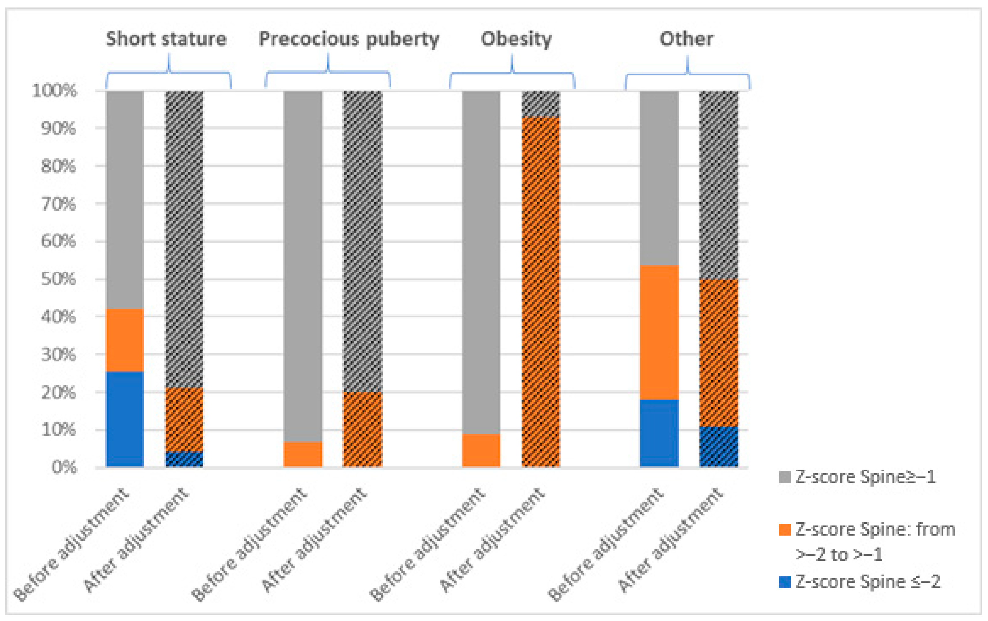 Jcm 14 02988 g002 Jcm 14 02988 g002