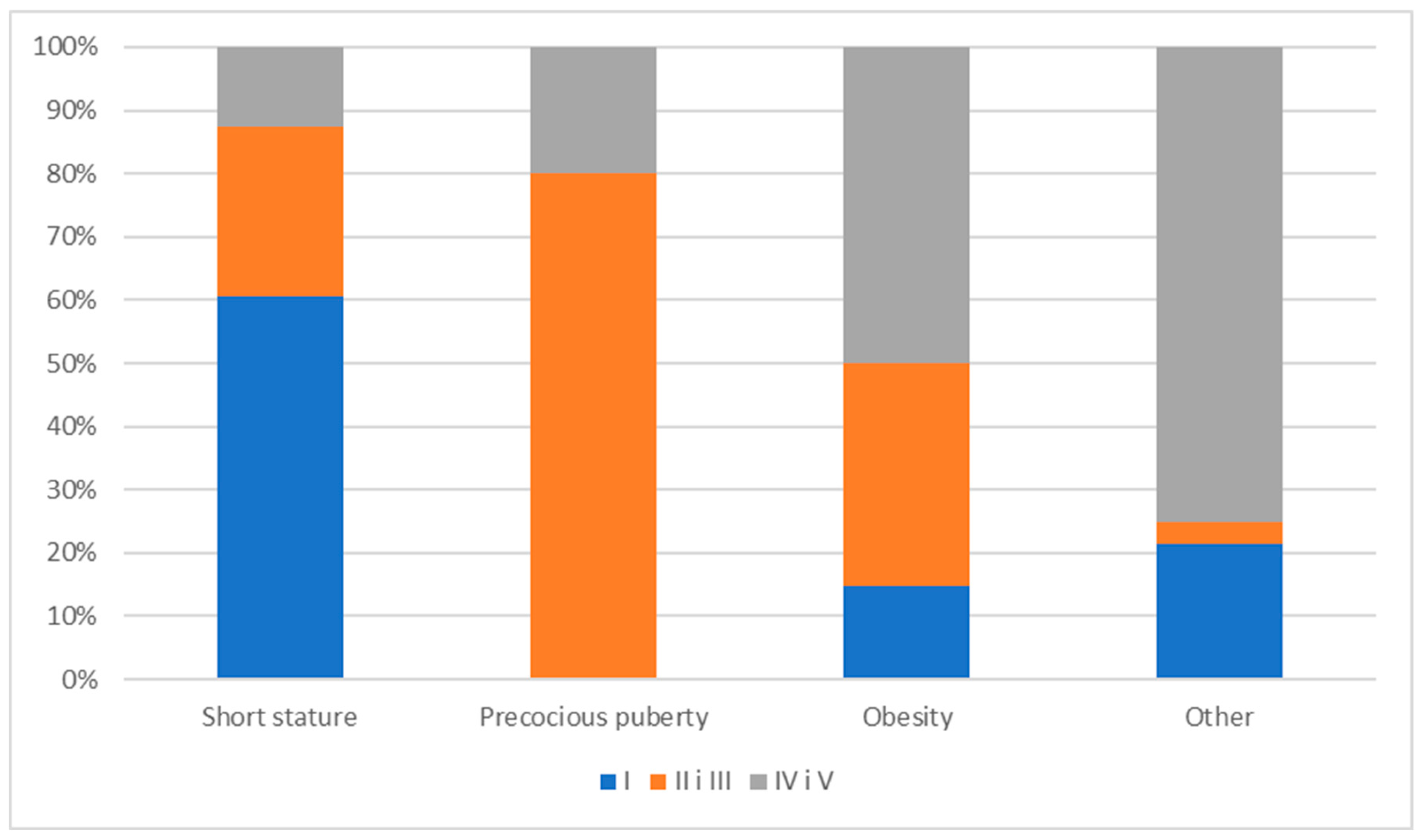 Jcm 14 02988 g003 Jcm 14 02988 g003