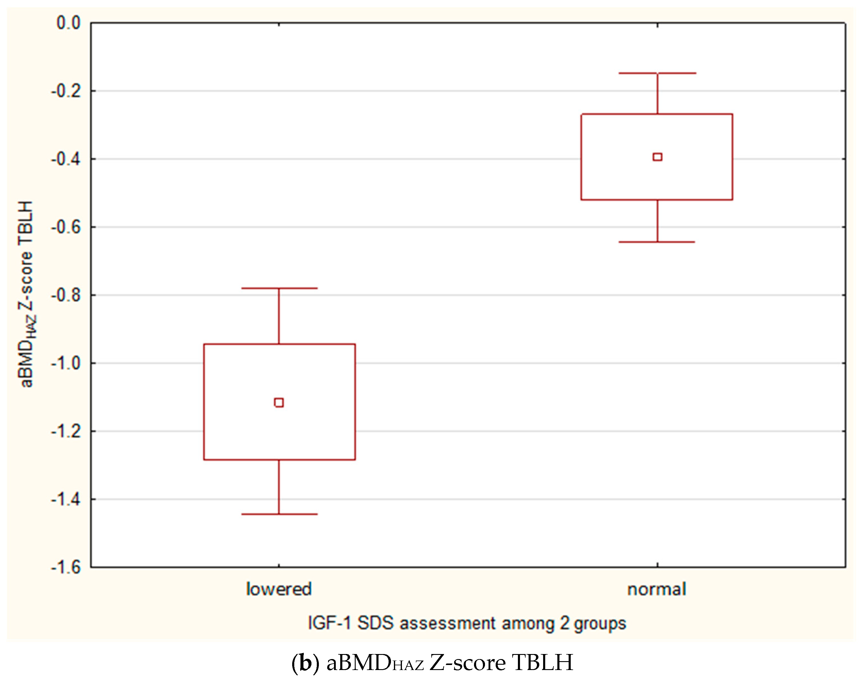 Jcm 14 02988 g004b Jcm 14 02988 g004b