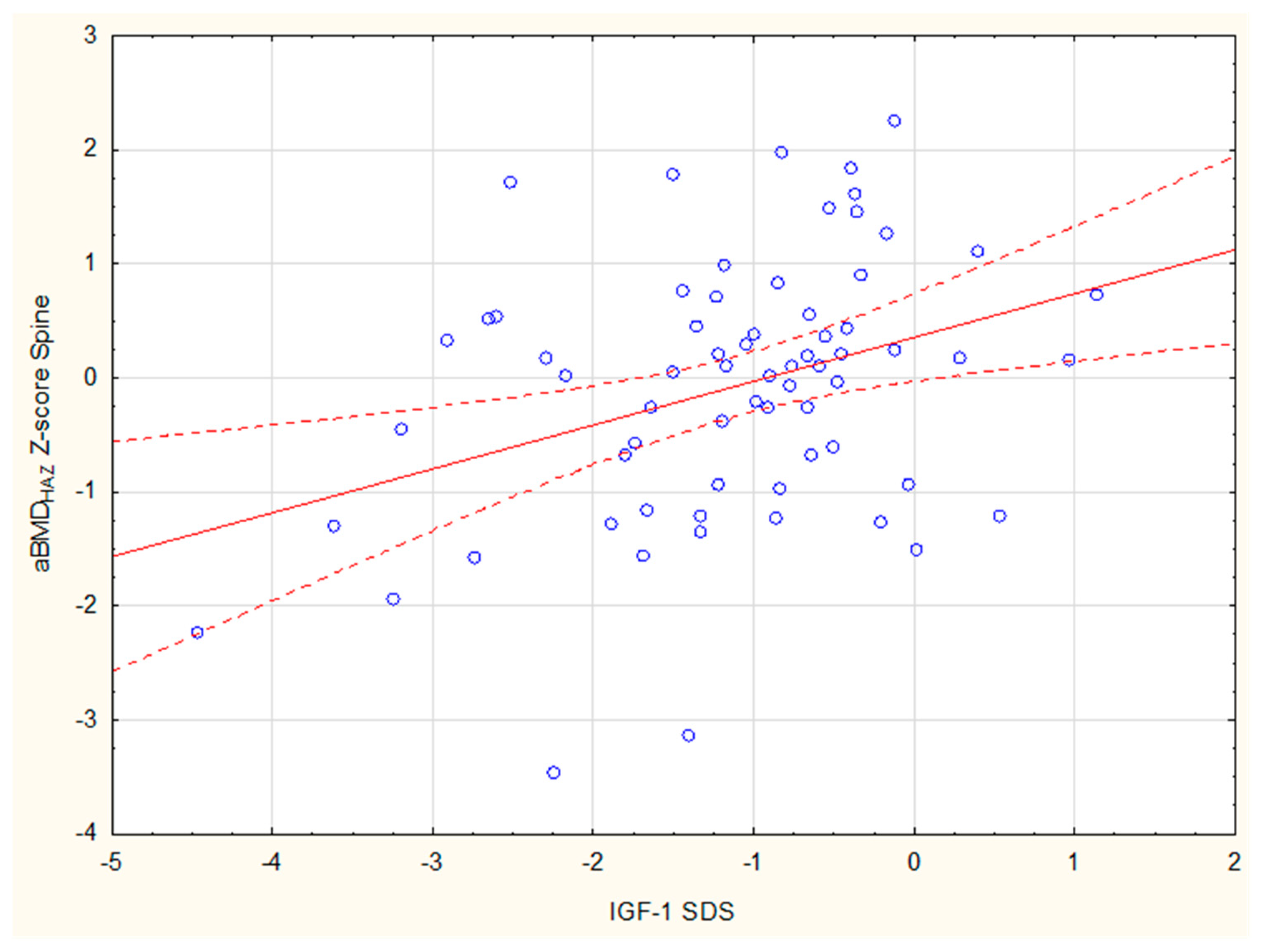 Jcm 14 02988 g005 Jcm 14 02988 g005